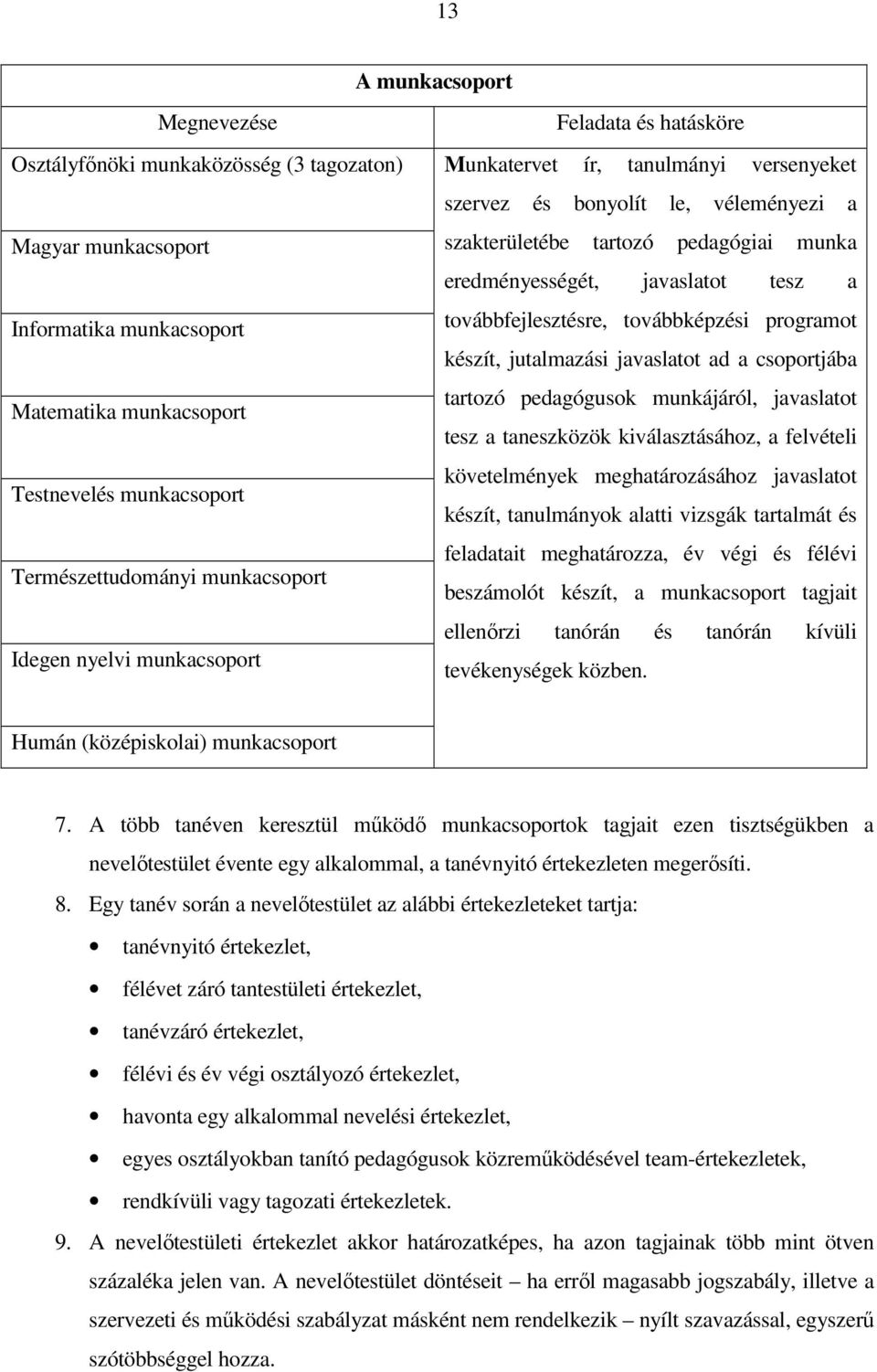 pedagógusok munkájáról, javaslatot Matematika munkacsoport tesz a taneszközök kiválasztásához, a felvételi követelmények meghatározásához javaslatot Testnevelés munkacsoport készít, tanulmányok