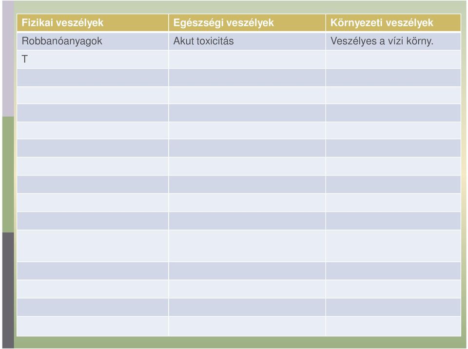 Önreaktív a. és k. Piroforos folyadékok Piroforos szilárd anyagok Önmeleged a. és k. Vízzel érintkezve t zveszélyes gázokat kibocsátó a. és k. Oxidáló folyadékok Oxidáló szilárd anyagok Szerves peroxidok Fémekre korrozív hatású a.