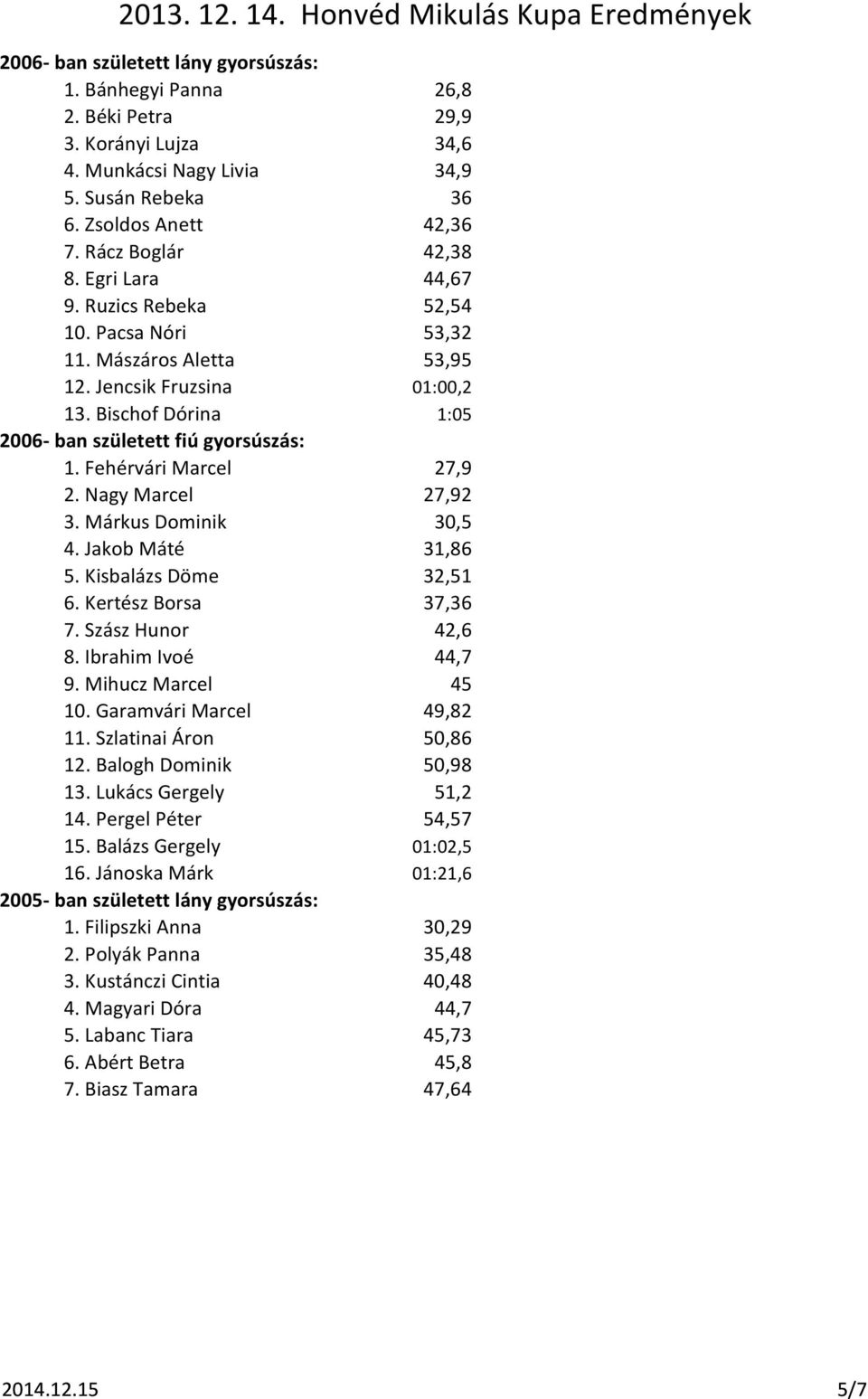 Fehérvári Marcel 27,9 2. Nagy Marcel 27,92 3. Márkus Dominik 30,5 4. Jakob Máté 31,86 5. Kisbalázs Döme 32,51 6. Kertész Borsa 37,36 7. Szász Hunor 42,6 8. Ibrahim Ivoé 44,7 9. Mihucz Marcel 45 10.