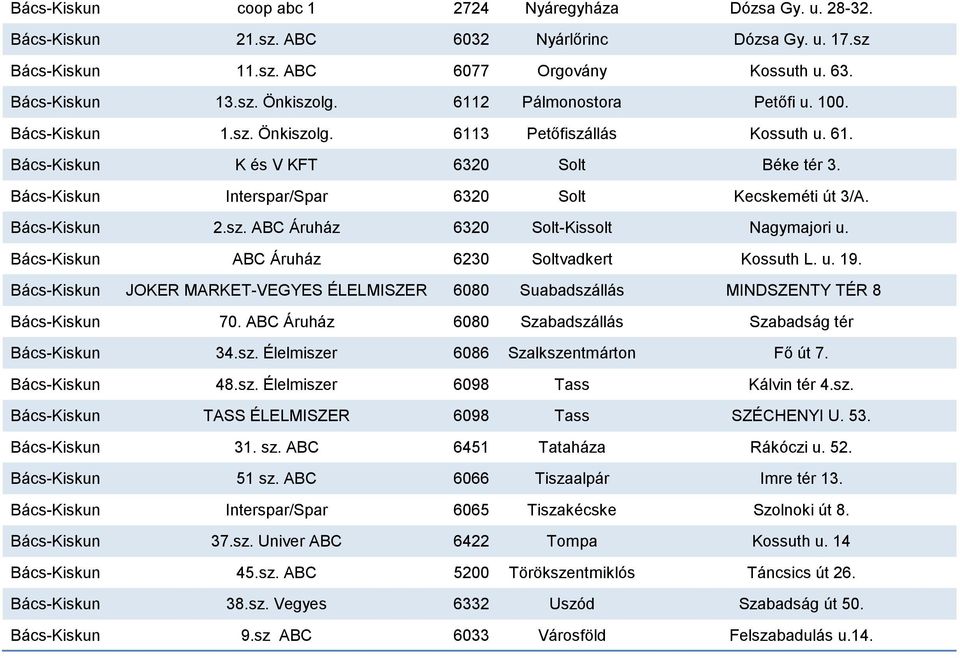 Bács-Kiskun 2.sz. ABC Áruház 6320 Solt-Kissolt Nagymajori u. Bács-Kiskun ABC Áruház 6230 Soltvadkert Kossuth L. u. 19.