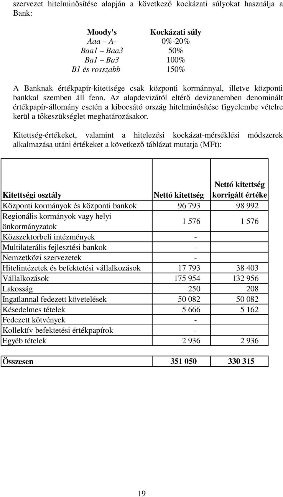 Az alapdevizától eltérő devizanemben denominált értékpapír-állomány esetén a kibocsátó ország hitelminősítése figyelembe vételre kerül a tőkeszükséglet meghatározásakor.
