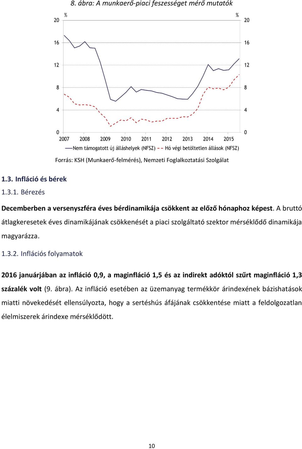 A bruttó átlagkeresetek éves dinamikájának csökkenését a piaci szolgáltató szektor mérséklődő dinamikája magyarázza. 1.3.2.