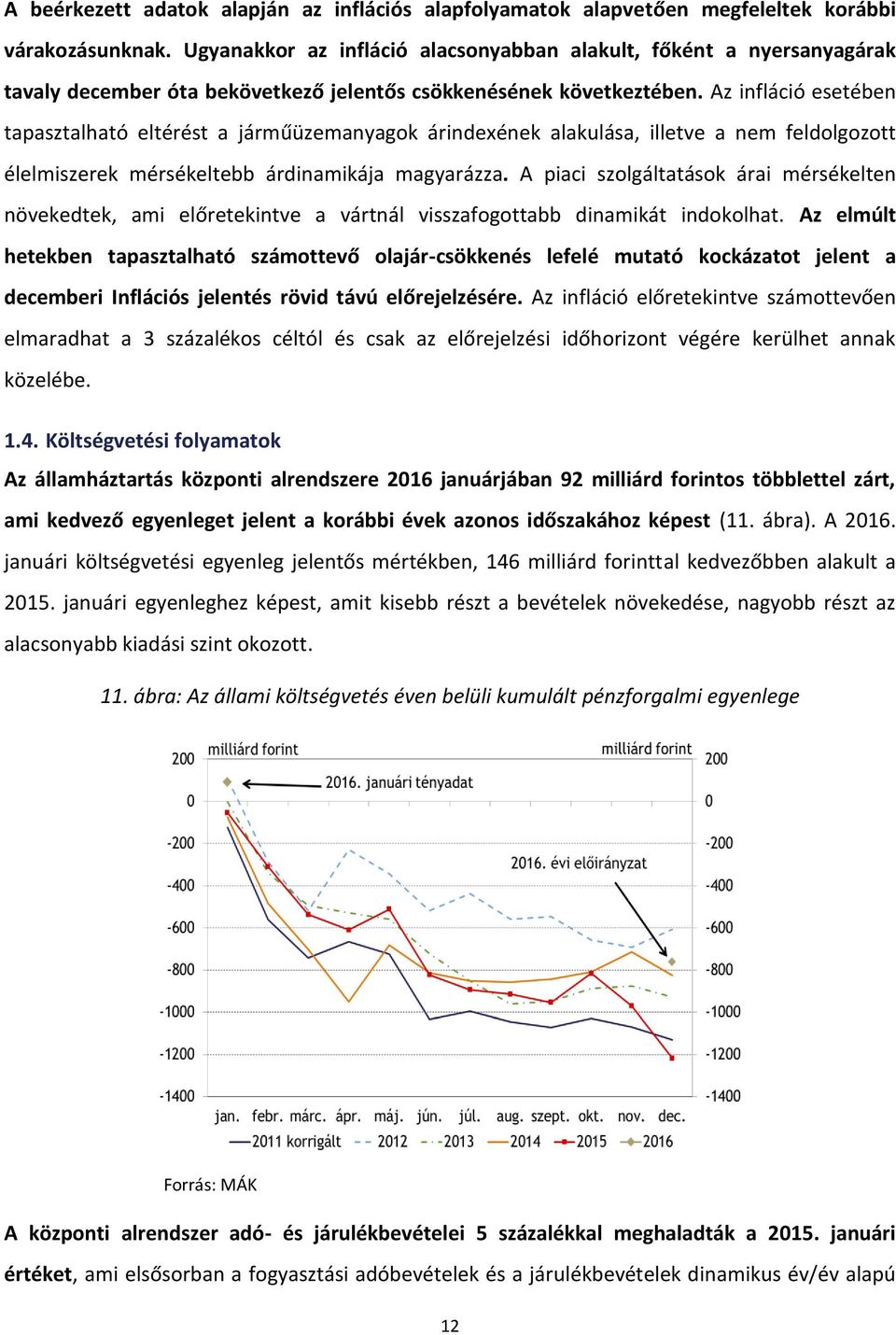 Az infláció esetében tapasztalható eltérést a járműüzemanyagok árindexének alakulása, illetve a nem feldolgozott élelmiszerek mérsékeltebb árdinamikája magyarázza.