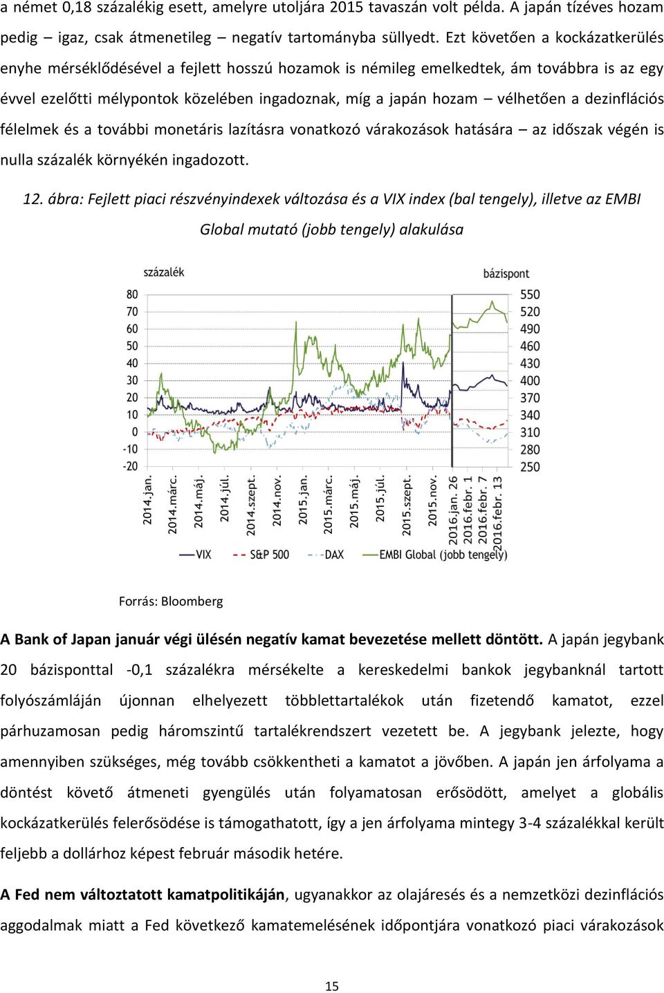 a dezinflációs félelmek és a további monetáris lazításra vonatkozó várakozások hatására az időszak végén is nulla százalék környékén ingadozott. 12.