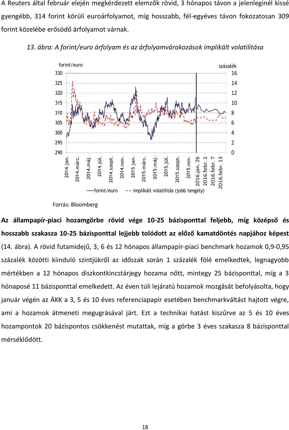 ábra: A forint/euro árfolyam és az árfolyamvárakozások implikált volatilitása Forrás: Bloomberg Az állampapír-piaci hozamgörbe rövid vége 10-25 bázisponttal feljebb, míg középső és hosszabb szakasza