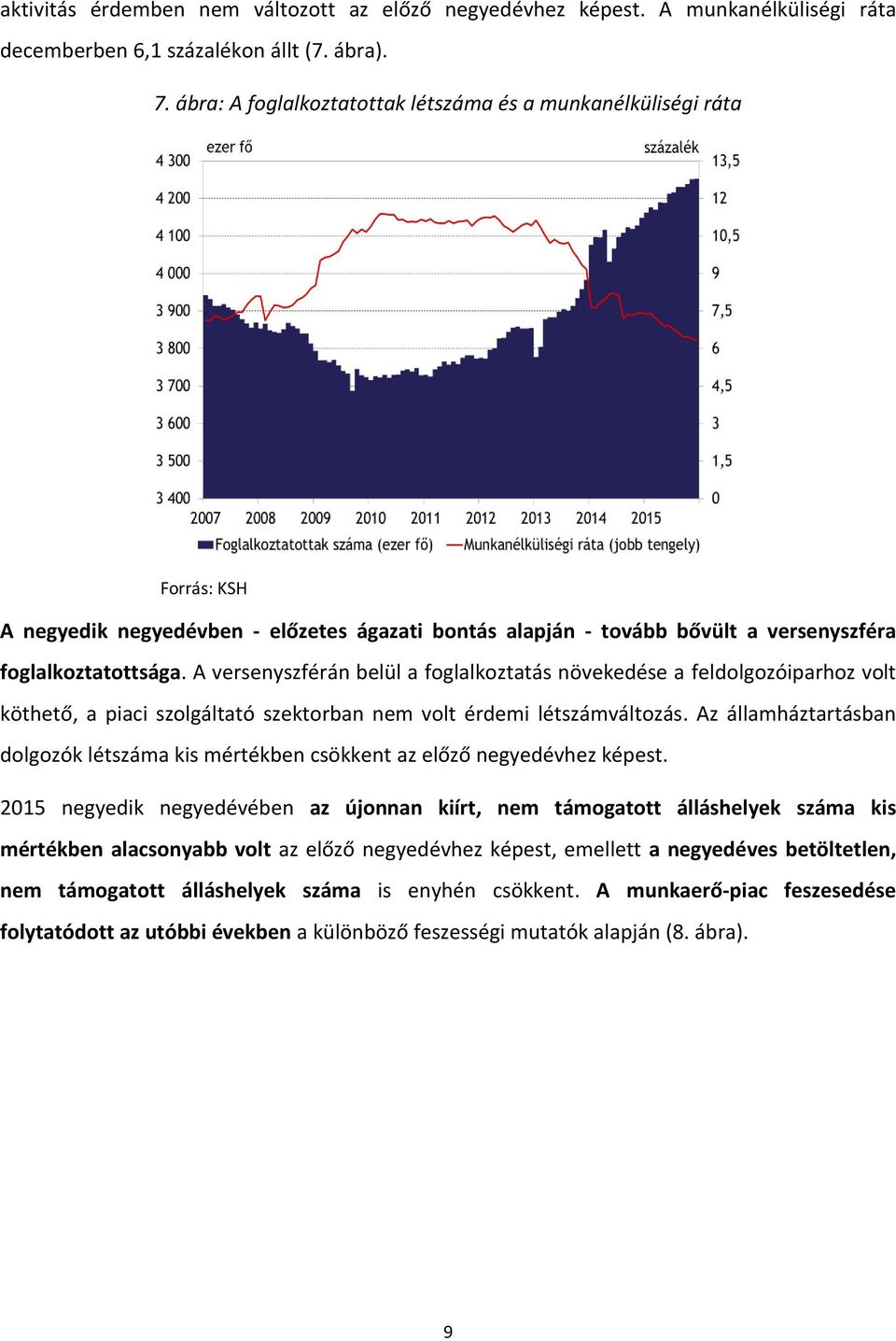 A versenyszférán belül a foglalkoztatás növekedése a feldolgozóiparhoz volt köthető, a piaci szolgáltató szektorban nem volt érdemi létszámváltozás.