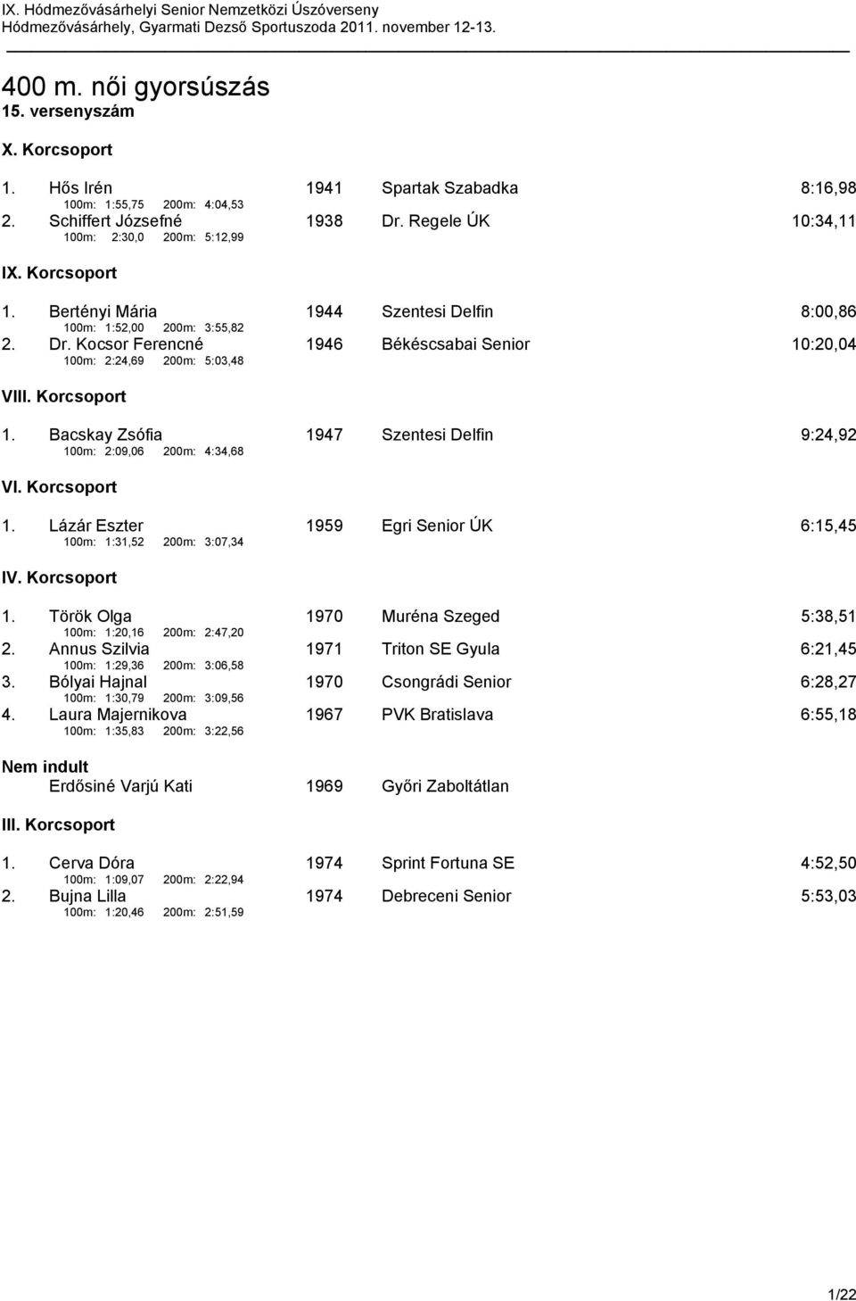 Kocsor Ferencné 100m: 2:24,69 200m: 5:03,48 1946 Békéscsabai Senior 10:20,04 V 1. Bacskay Zsófia 1947 Szentesi Delfin 9:24,92 100m: 2:09,06 200m: 4:34,68 VI. Korcsoport 1.