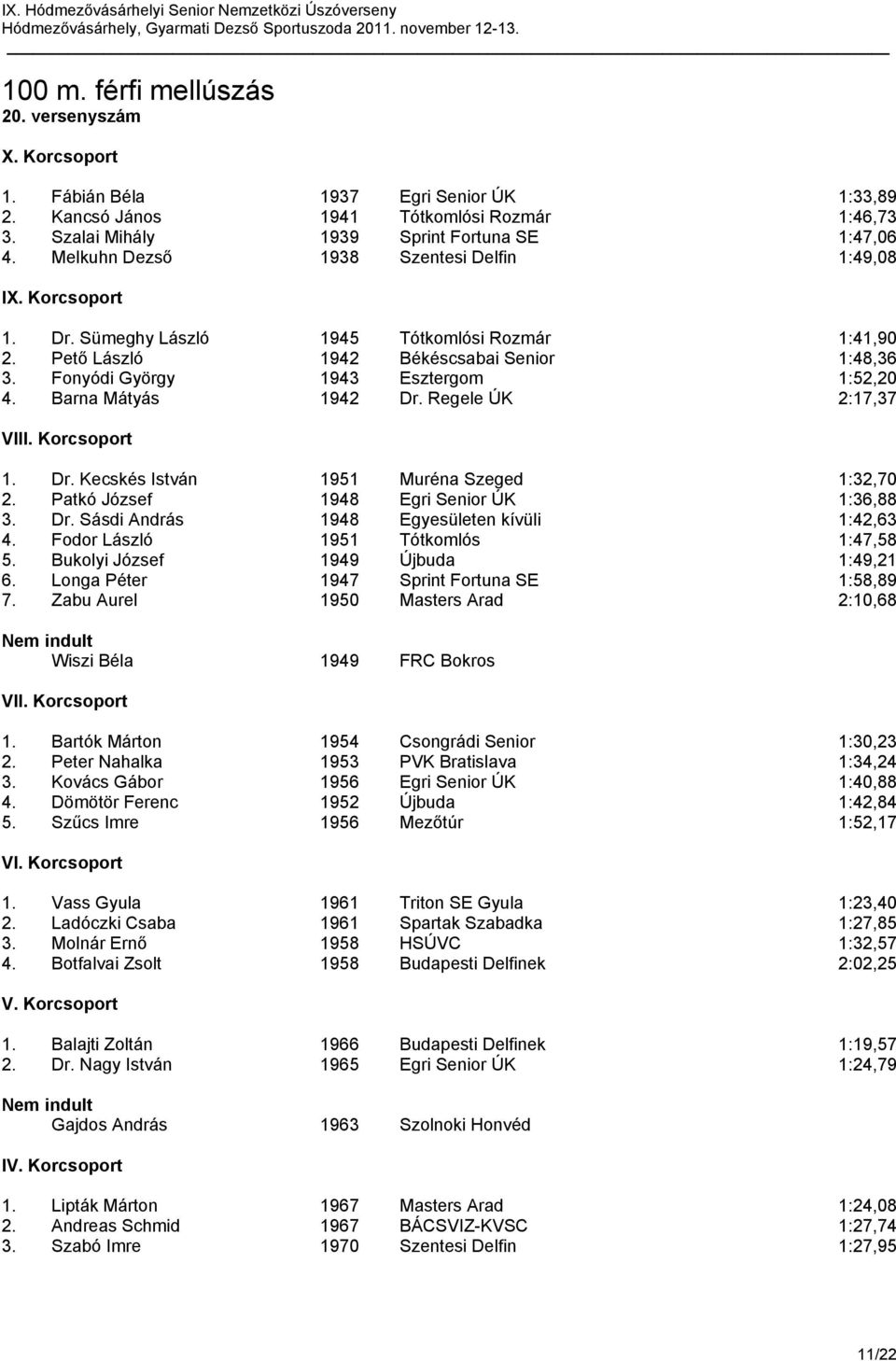 Fonyódi György 1943 Esztergom 1:52,20 4. Barna Mátyás 1942 Dr. Regele ÚK 2:17,37 V 1. Dr. Kecskés István 1951 Muréna Szeged 1:32,70 2. Patkó József 1948 Egri Senior ÚK 1:36,88 3. Dr. Sásdi András 1948 Egyesületen kívüli 1:42,63 4.