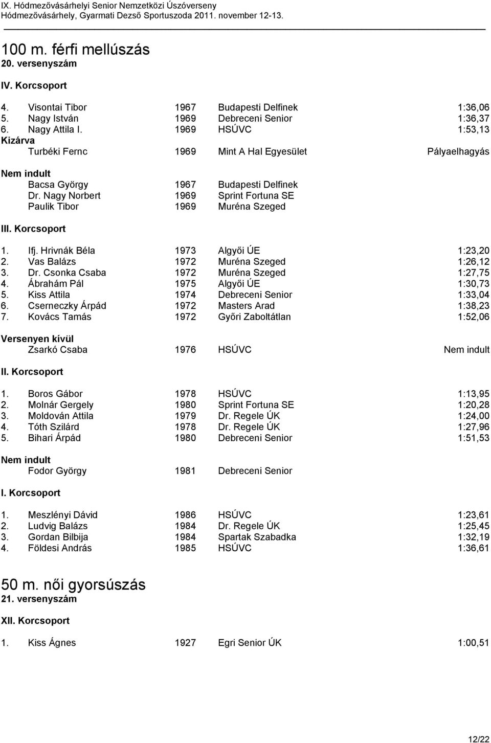 Hrivnák Béla 1973 Algyői ÚE 1:23,20 2. Vas Balázs 1972 Muréna Szeged 1:26,12 3. Dr. Csonka Csaba 1972 Muréna Szeged 1:27,75 4. Ábrahám Pál 1975 Algyői ÚE 1:30,73 5.