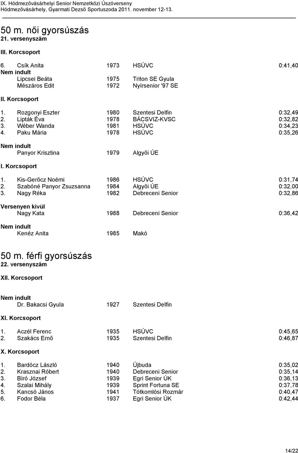 Kis-Gerőcz Noémi 1986 HSÚVC 0:31,74 2. Szabóné Panyor Zsuzsanna 1984 Algyői ÚE 0:32,00 3.