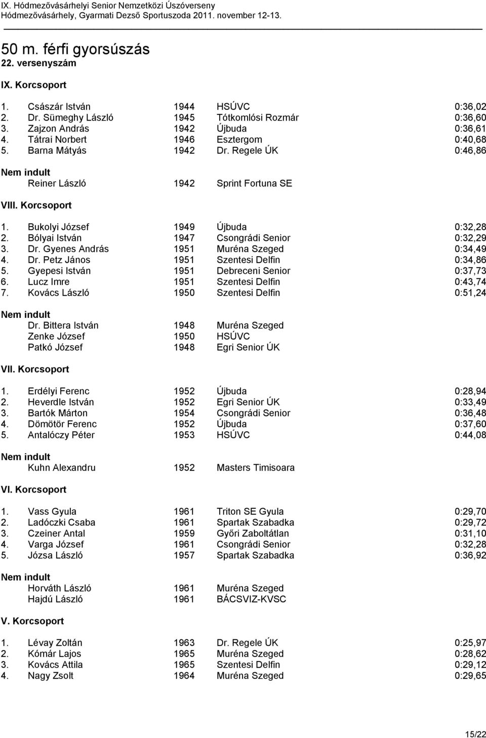 Bólyai István 1947 Csongrádi Senior 0:32,29 3. Dr. Gyenes András 1951 Muréna Szeged 0:34,49 4. Dr. Petz János 1951 Szentesi Delfin 0:34,86 5. Gyepesi István 1951 Debreceni Senior 0:37,73 6.