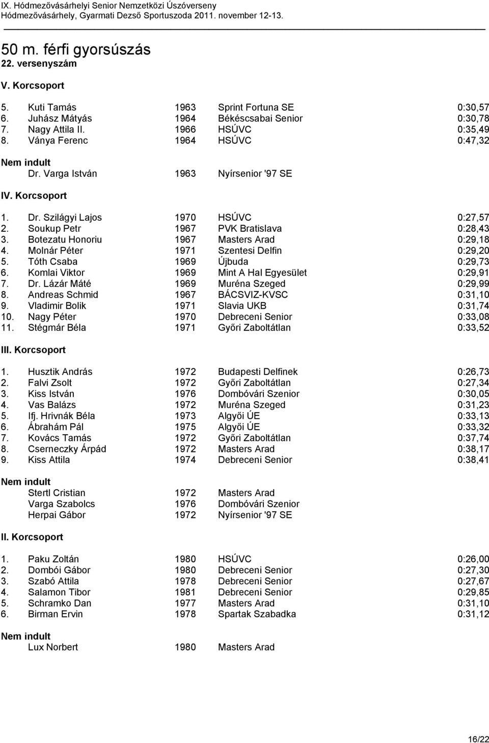 Botezatu Honoriu 1967 Masters Arad 0:29,18 4. Molnár Péter 1971 Szentesi Delfin 0:29,20 5. Tóth Csaba 1969 Újbuda 0:29,73 6. Komlai Viktor 1969 Mint A Hal Egyesület 0:29,91 7. Dr.