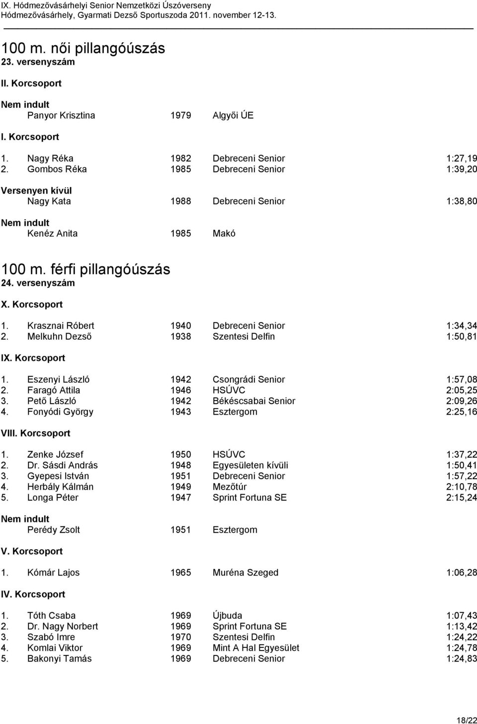 Krasznai Róbert 1940 Debreceni Senior 1:34,34 2. Melkuhn Dezső 1938 Szentesi Delfin 1:50,81 IX. Korcsoport 1. Eszenyi László 1942 Csongrádi Senior 1:57,08 2. Faragó Attila 1946 HSÚVC 2:05,25 3.