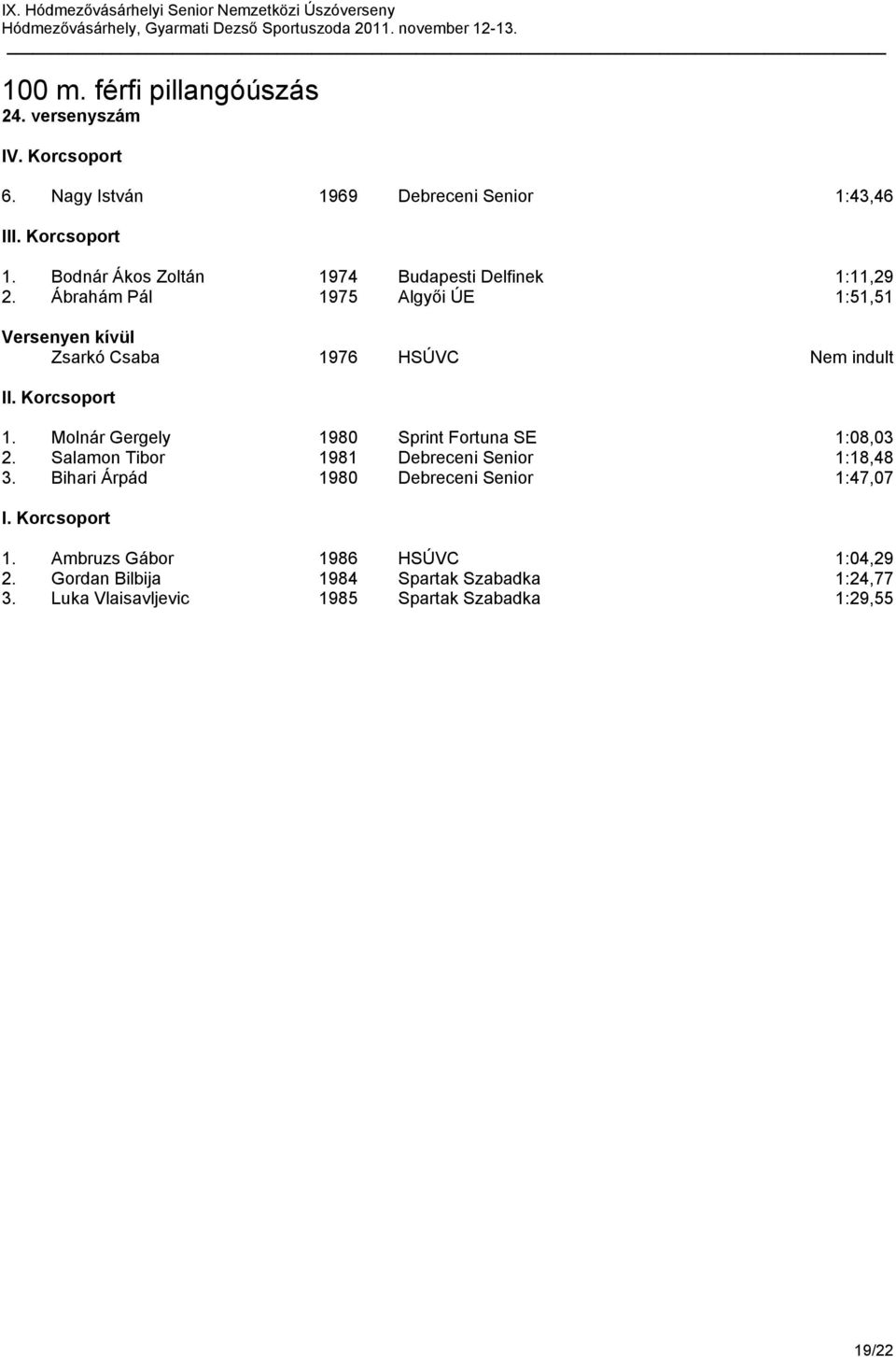 Korcsoport 1. Molnár Gergely 1980 Sprint Fortuna SE 1:08,03 2. Salamon Tibor 1981 Debreceni Senior 1:18,48 3.