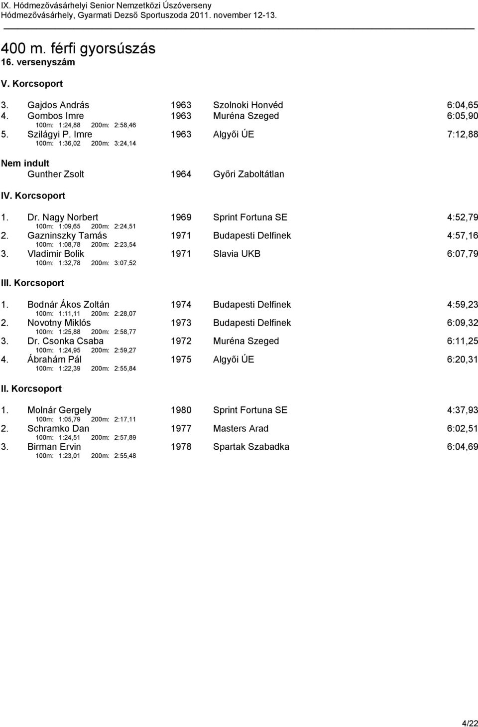 Gazninszky Tamás 100m: 1:08,78 200m: 2:23,54 1971 Budapesti Delfinek 4:57,16 3. Vladimir Bolik 100m: 1:32,78 200m: 3:07,52 1971 Slavia UKB 6:07,79 1.
