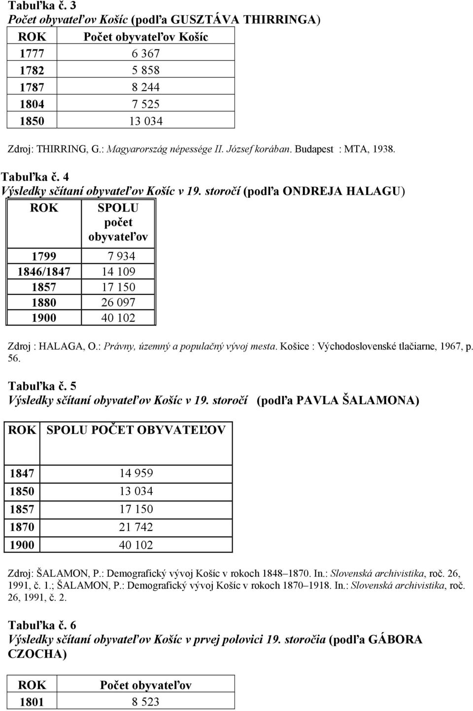 storočí (podľa ONDREJA HALAGU) ROK SPOLU počet obyvateľov 1799 7 934 1846/1847 14 109 1857 17 150 1880 26 097 1900 40 102 Zdroj : HALAGA, O.: Právny, územný a populačný vývoj mesta.