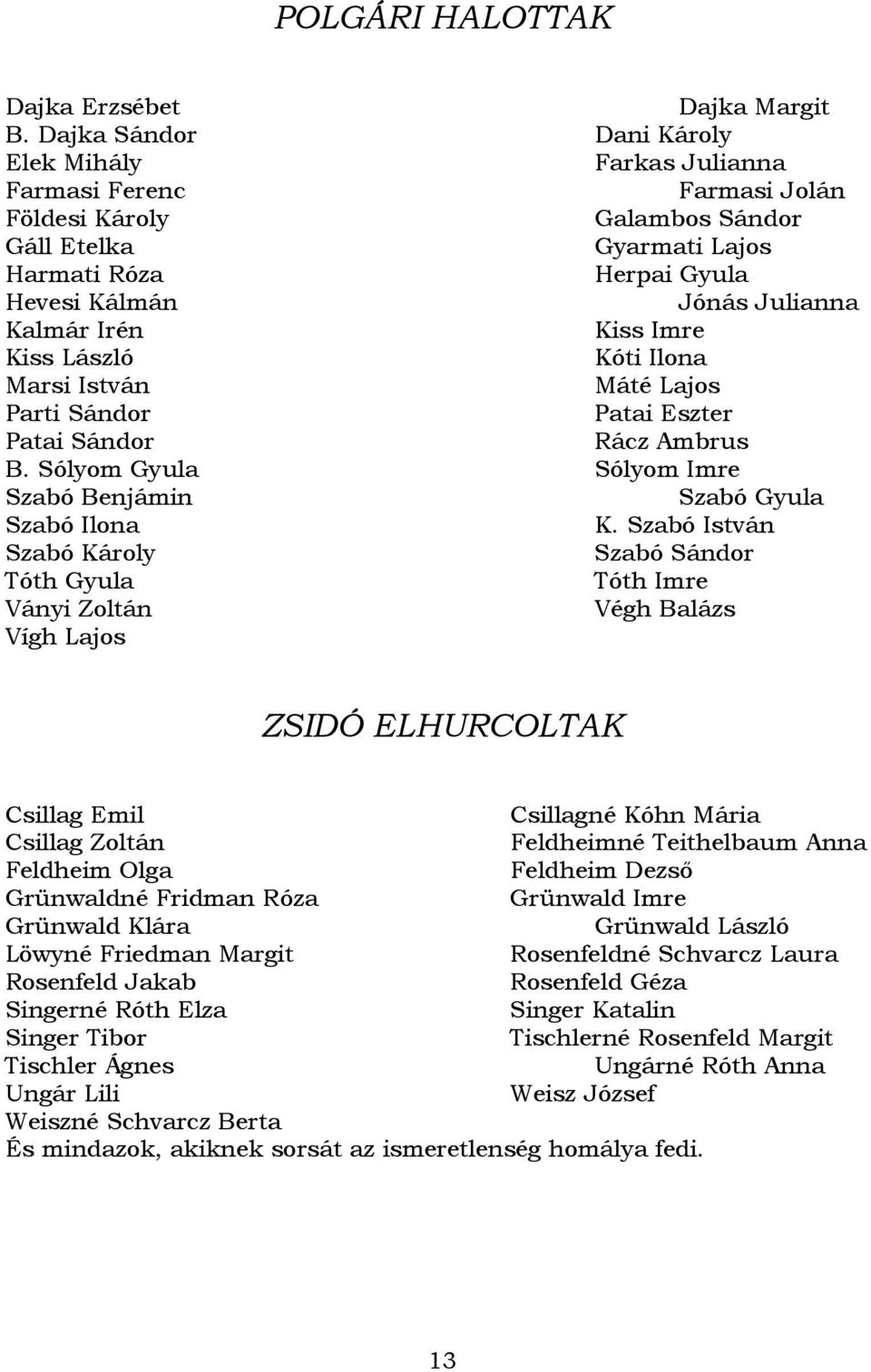 Kalmár Irén Kiss Imre Kiss László Kóti Ilona Marsi István Máté Lajos Parti Sándor Patai Eszter Patai Sándor Rácz Ambrus B. Sólyom Gyula Sólyom Imre Szabó Benjámin Szabó Gyula Szabó Ilona K.