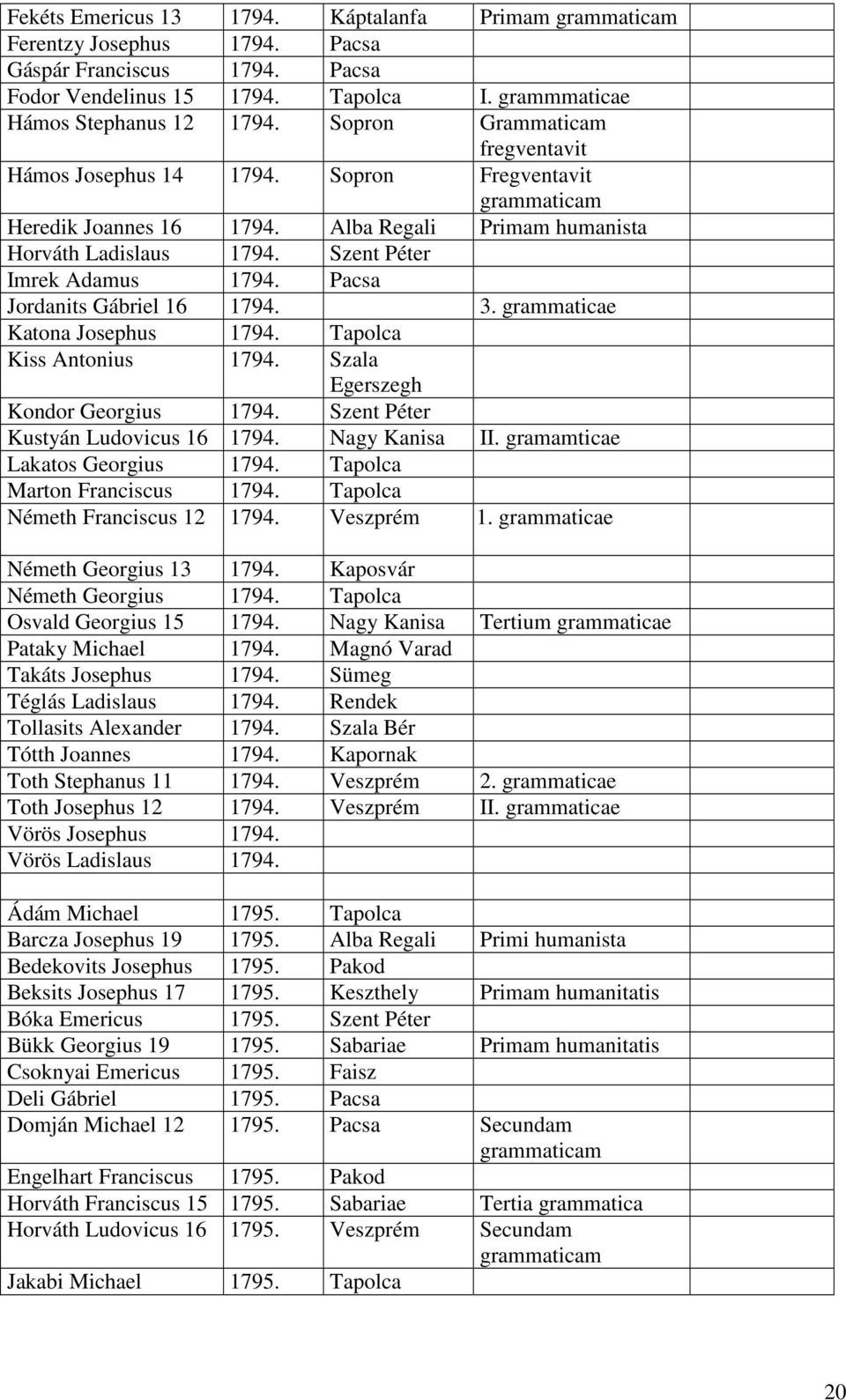 Pacsa Jordanits Gábriel 16 1794. 3. grammaticae Katona Josephus 1794. Tapolca Kiss Antonius 1794. Szala Egerszegh Kondor Georgius 1794. Szent Péter Kustyán Ludovicus 16 1794. Nagy Kanisa II.