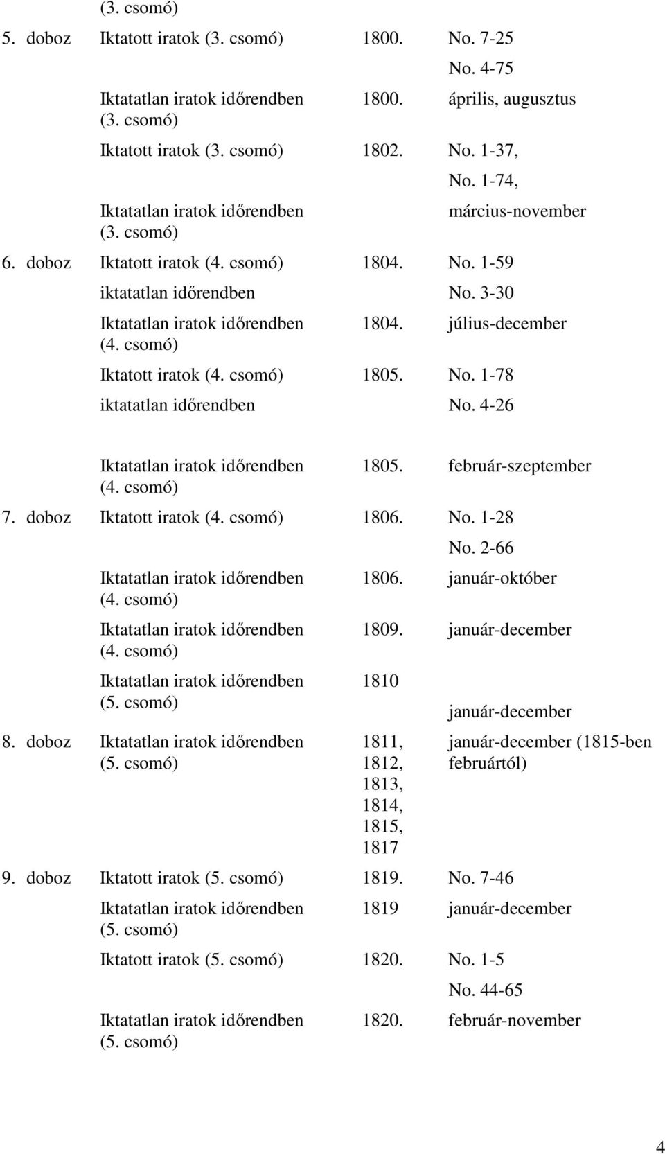 csomó) 1805. február-szeptember 7. doboz Iktatott iratok (4. csomó) 1806. No. 1-28 (4. csomó) (4. csomó) (5. csomó) 8. doboz (5. csomó) No. 2-66 1806. január-október 1809.