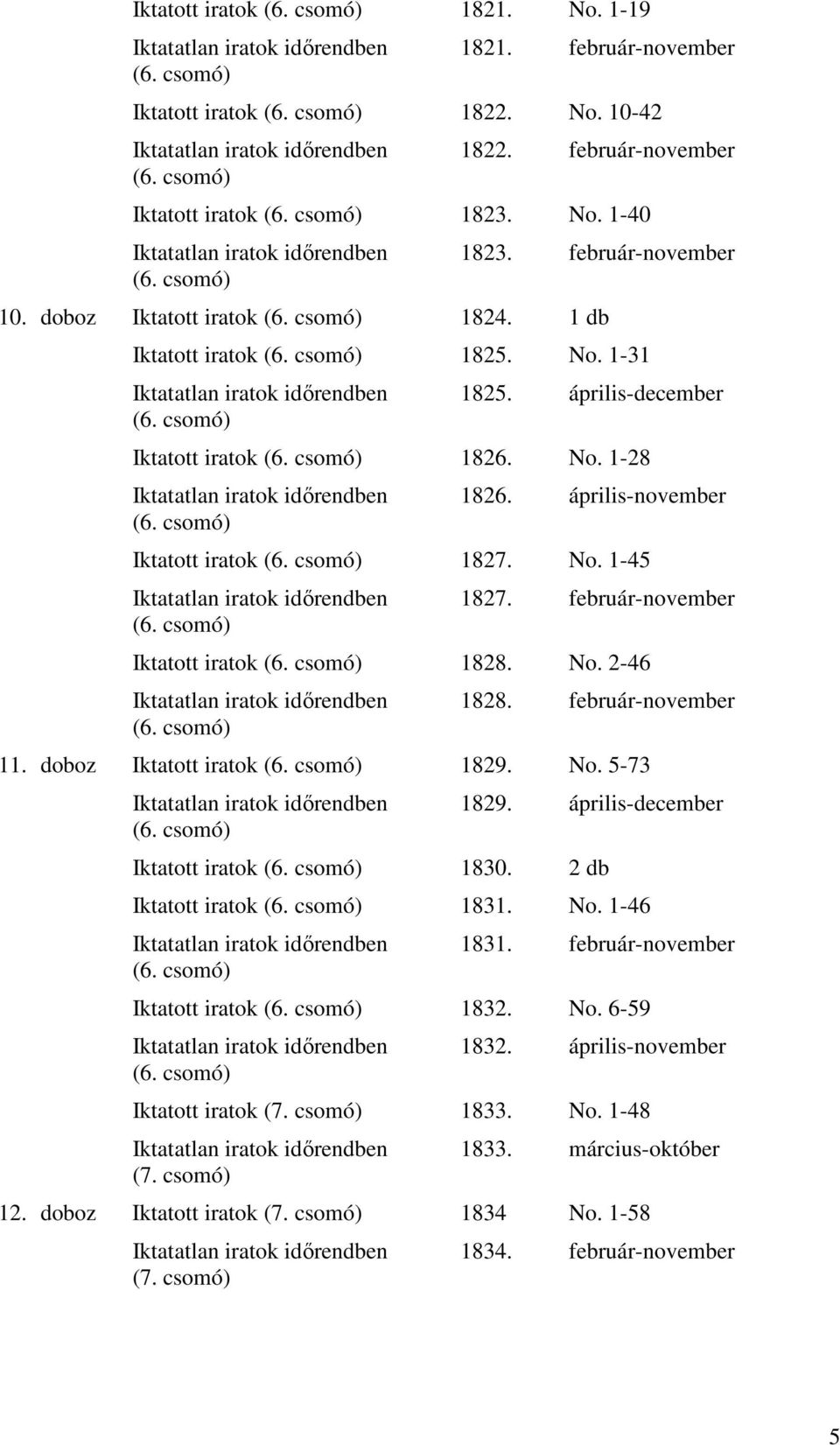 csomó) 1826. április-november Iktatott iratok (6. csomó) 1827. No. 1-45 (6. csomó) 1827. február-november Iktatott iratok (6. csomó) 1828. No. 2-46 (6. csomó) 1828. február-november 11.