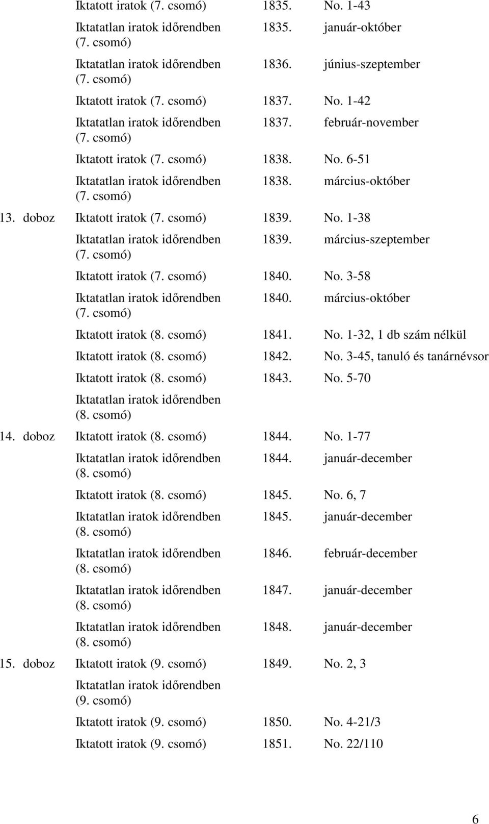 csomó) 1840. március-október Iktatott iratok (8. csomó) 1841. No. 1-32, 1 db szám nélkül Iktatott iratok (8. csomó) 1842. No. 3-45, tanuló és tanárnévsor Iktatott iratok (8. csomó) (8. csomó) 1843.