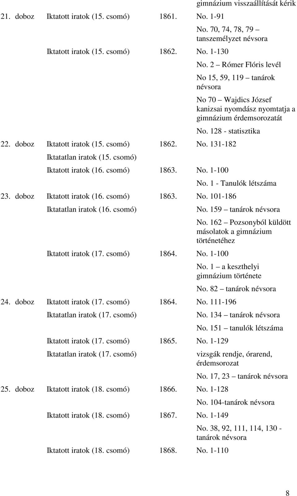 csomó) 1863. No. 1-100 23. doboz Iktatott iratok (16. csomó) Iktatatlan iratok (16. csomó) No. 1 - Tanulók létszáma 1863. No. 101-186 Iktatott iratok (17. csomó) 1864. No. 1-100 24.