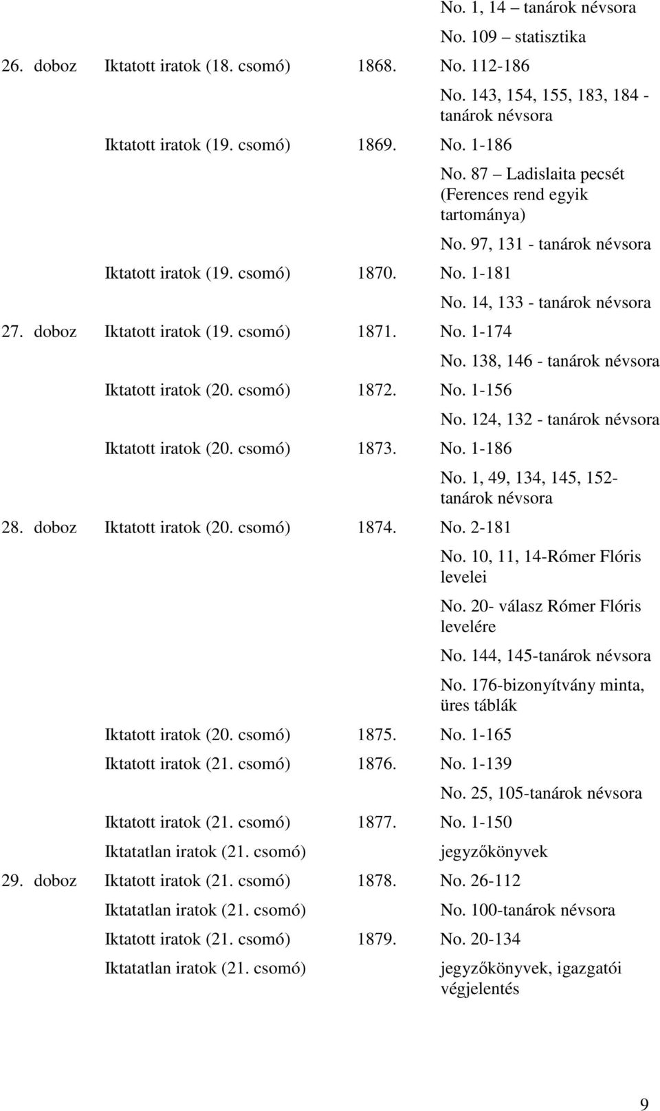 csomó) 1875. No. 1-165 Iktatott iratok (21. csomó) 1876. No. 1-139 Iktatott iratok (21. csomó) Iktatatlan iratok (21. csomó) 29. doboz Iktatott iratok (21. csomó) Iktatatlan iratok (21. csomó) Iktatott iratok (21.