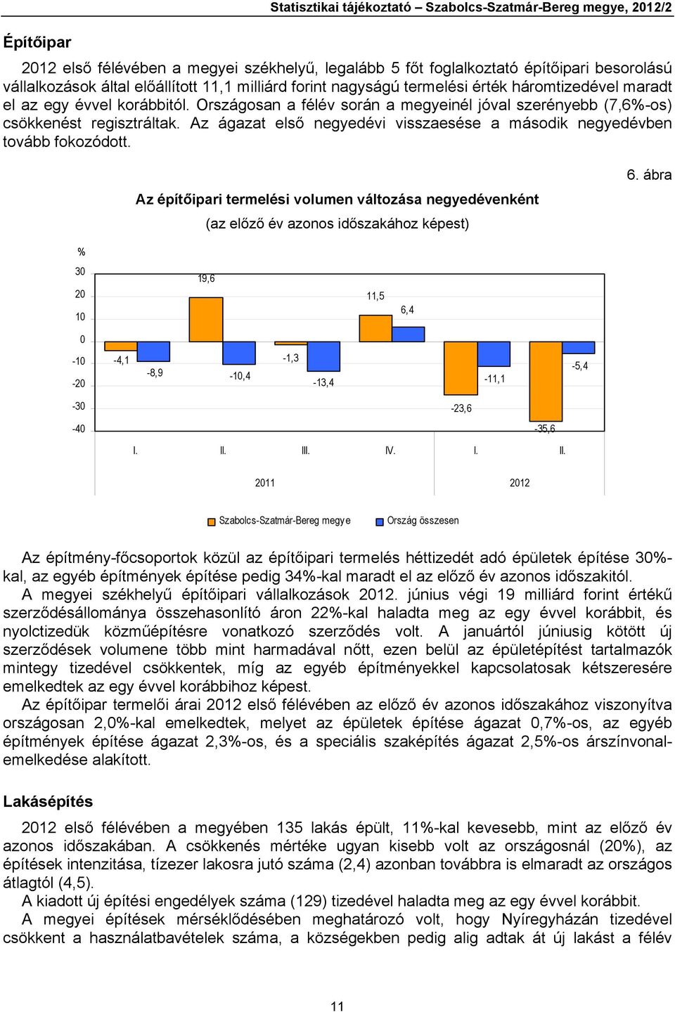 Az ágazat első negyedévi visszaesése a második negyedévben tovább fokozódott. Az építőipari termelési volumen változása negyedévenként (az előző év azonos időszakához képest) 6.