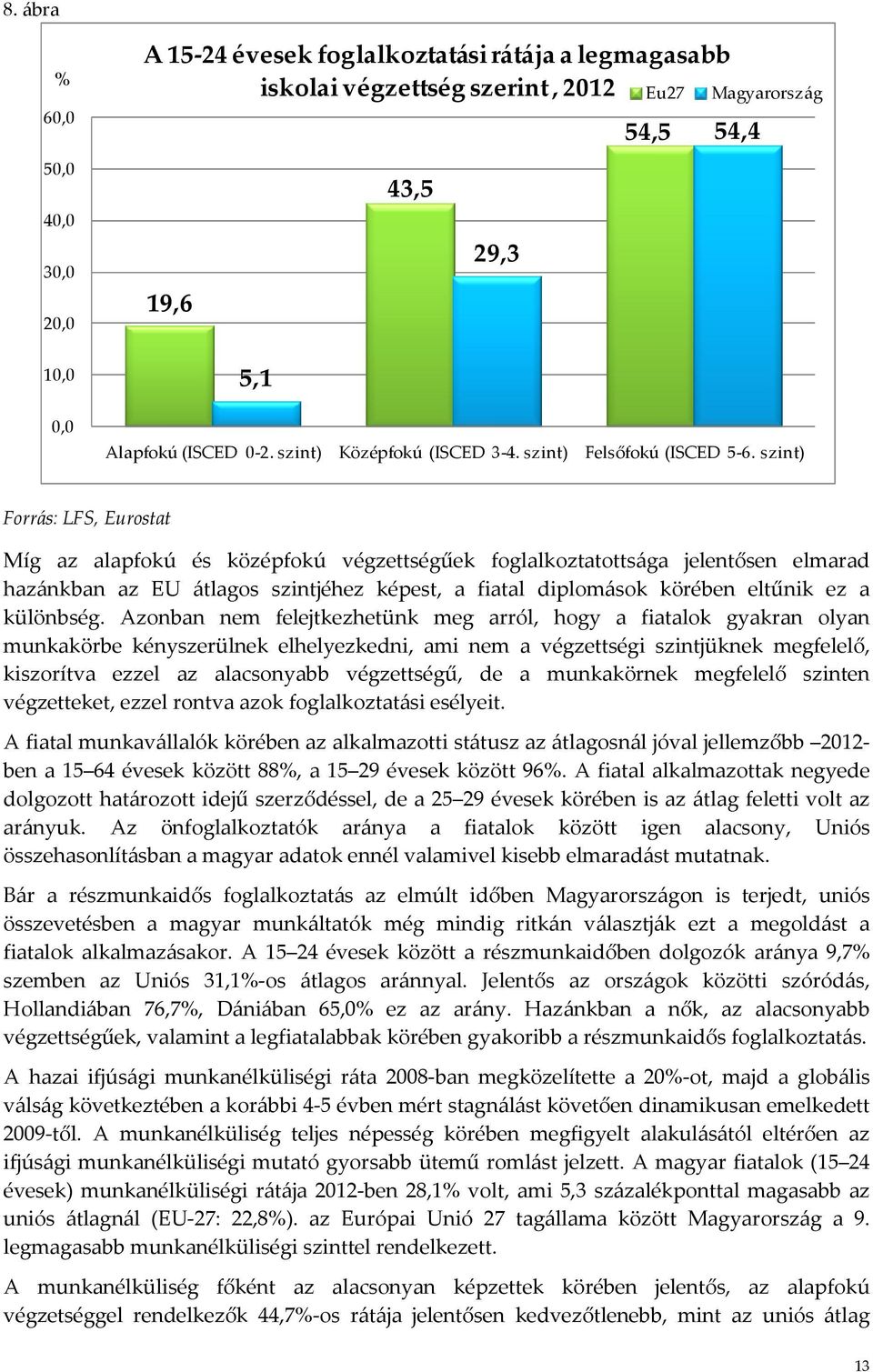 szint) Forrás: LFS, Eurostat Míg az alapfokú és középfokú végzettségűek foglalkoztatottsága jelentősen elmarad hazánkban az EU átlagos szintjéhez képest, a fiatal diplomások körében eltűnik ez a