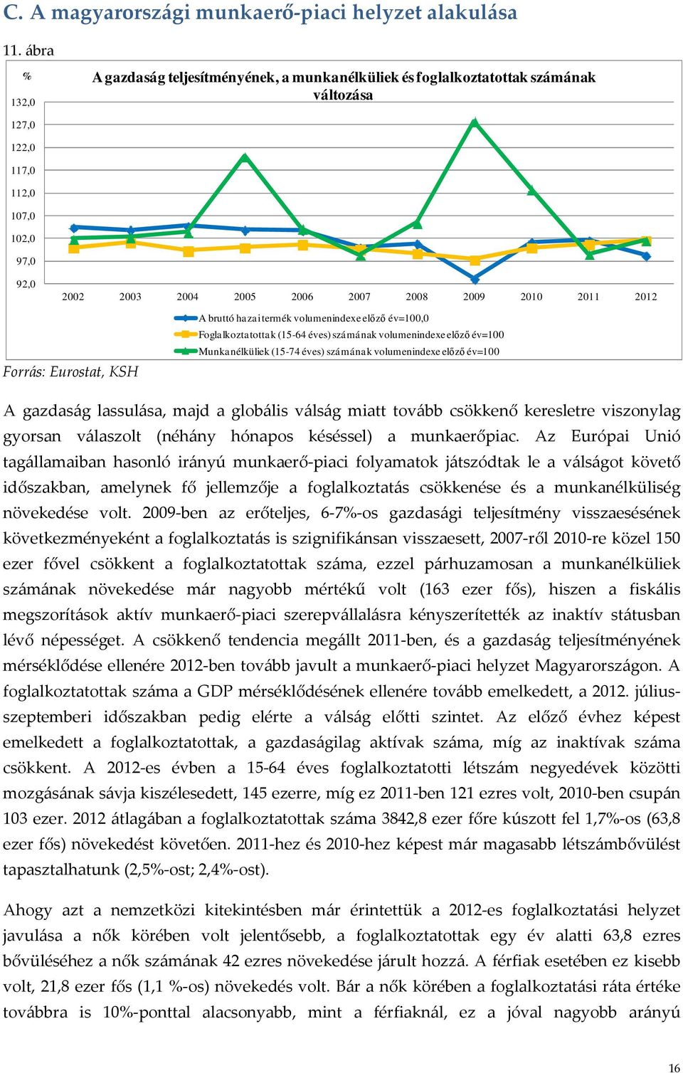 Forrás: Eurostat, KSH A bruttó hazai termék volumenindexe elızı év=100,0 Foglalkoztatottak (15-64 éves) számának volumenindexe elızı év=100 Munkanélküliek (15-74 éves) számának volumenindexe elızı