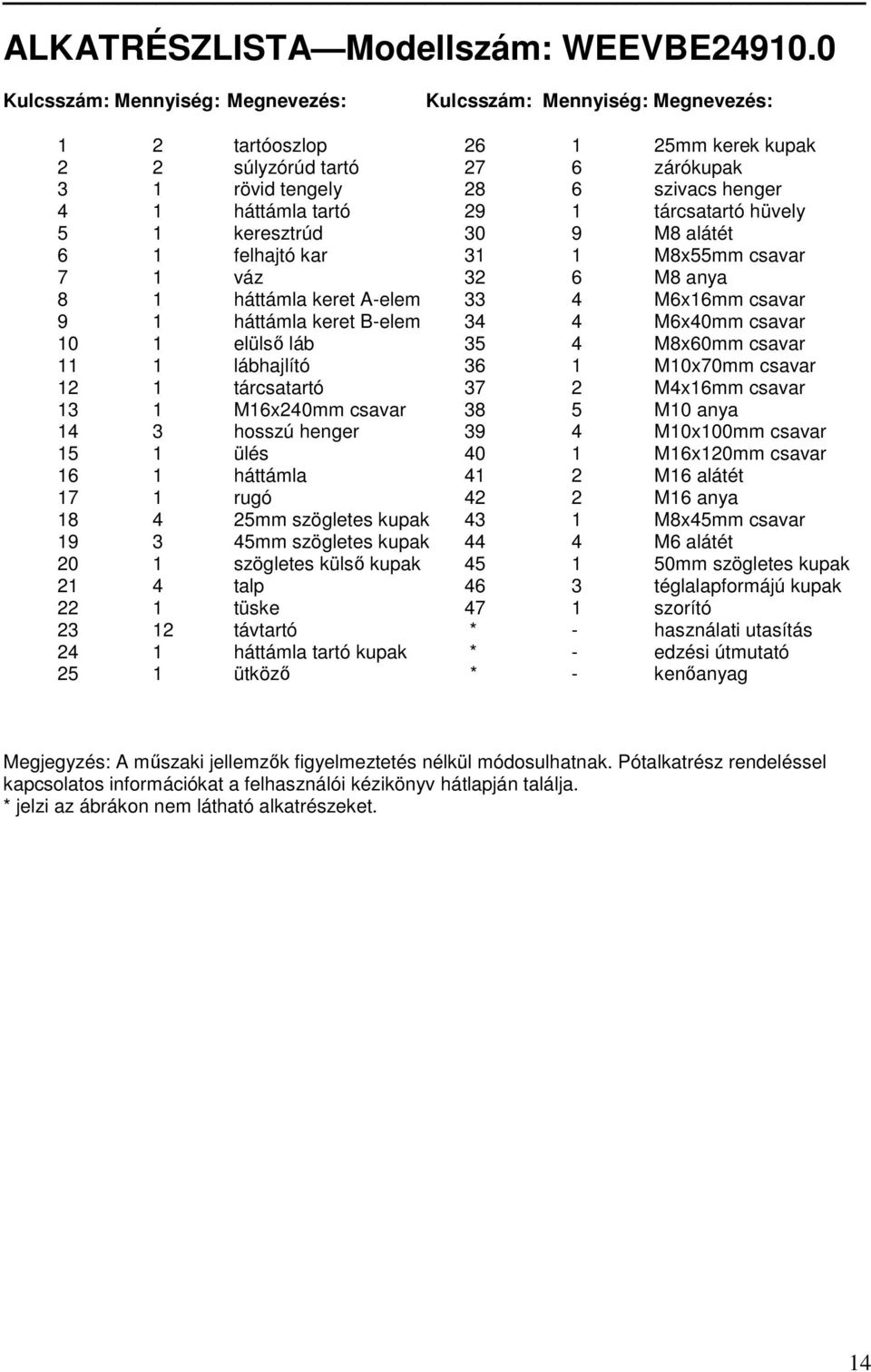 29 1 tárcsatartó hüvely 5 1 keresztrúd 30 9 M8 alátét 6 1 felhajtó kar 31 1 M8x55mm csavar 7 1 váz 32 6 M8 anya 8 1 háttámla keret A-elem 33 4 M6x16mm csavar 9 1 háttámla keret B-elem 34 4 M6x40mm