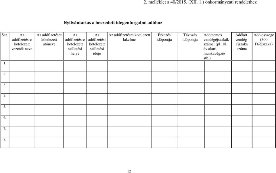 Az adófizetésre kötelezett vezeték neve Az adófizetésre kötelezett utóneve Az adófizetésre kötelezett születési helye Az