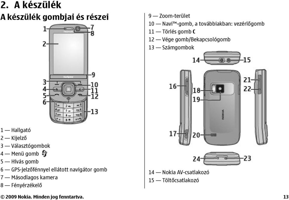 Választógombok 4 Menü gomb 5 Hívás gomb 6 GPS-jelzőfénnyel ellátott navigátor gomb 7