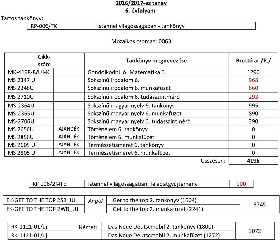 munkafüzet 890 MS-2706U Sokszínű magyar nyelv 6. tudásszintmérő 390 MS 2656U AJÁNDÉK Történelem 6. tankönyv 0 MS 2856U AJÁNDÉK Történelem 6. munkafüzet 0 MS 2605 U AJÁNDÉK Természetismeret 6.