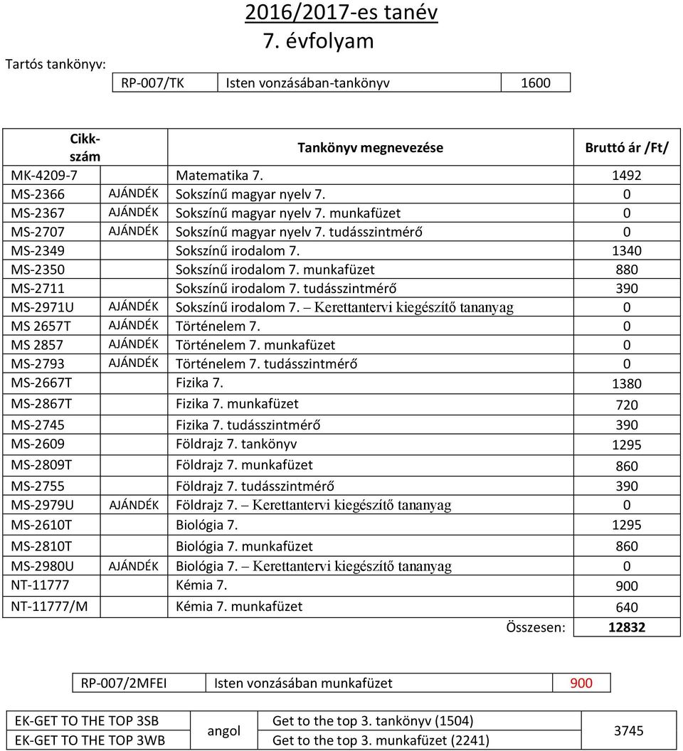 tudásszintmérő 390 MS-2971U AJÁNDÉK Sokszínű irodalom 7. Kerettantervi kiegészítő tananyag 0 MS 2657T AJÁNDÉK Történelem 7. 0 MS 2857 AJÁNDÉK Történelem 7. munkafüzet 0 MS-2793 AJÁNDÉK Történelem 7.