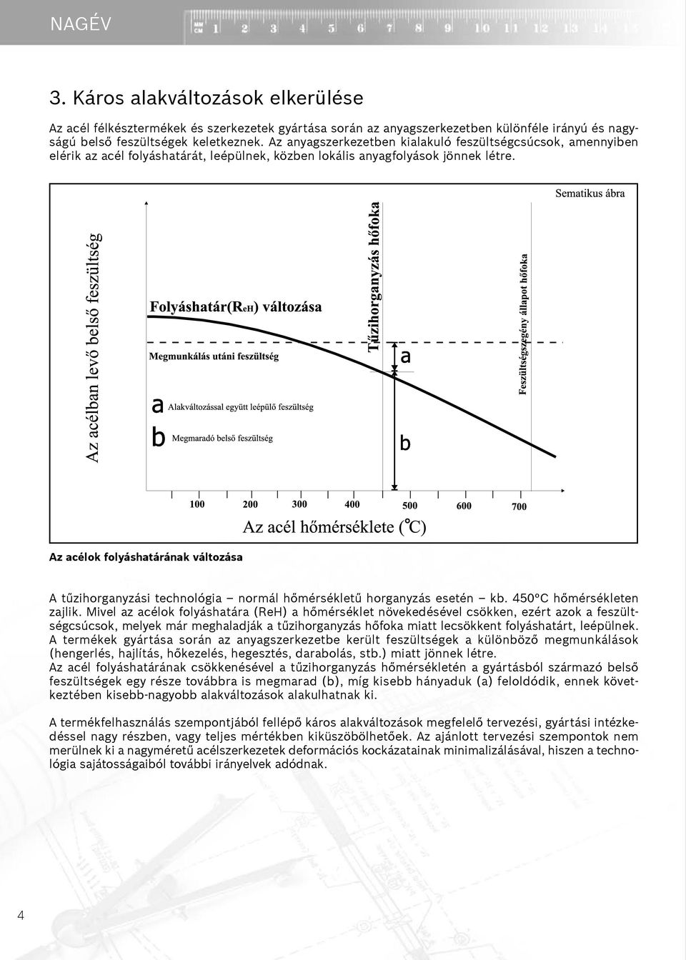 Az acélok folyáshatárának változása A tűzihorganyzási technológia normál hőmérsékletű horganyzás esetén kb. 450 C hőmérsékleten zajlik.