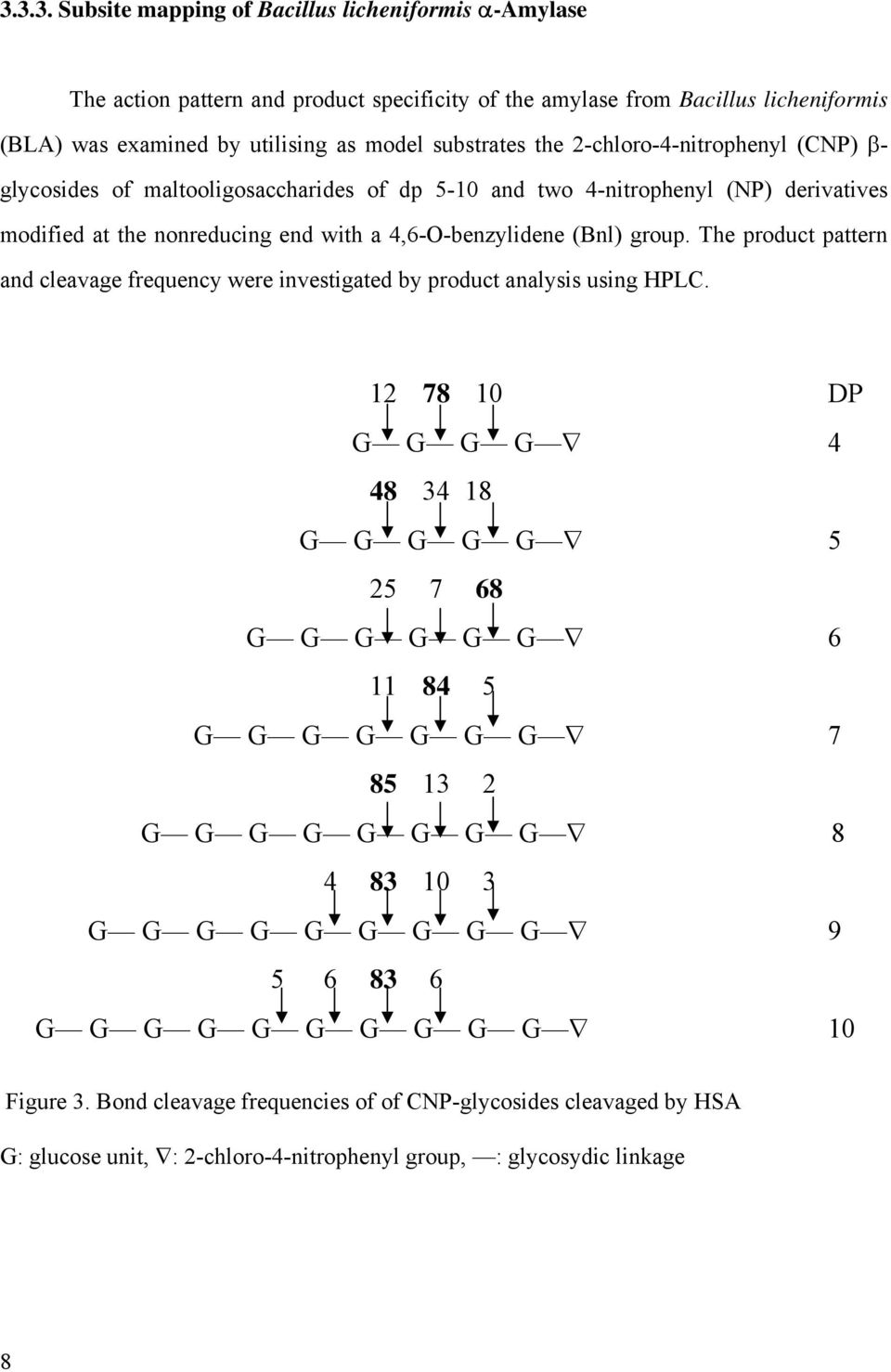 The product pattern and cleavage frequency were investigated by product analysis using HPLC.