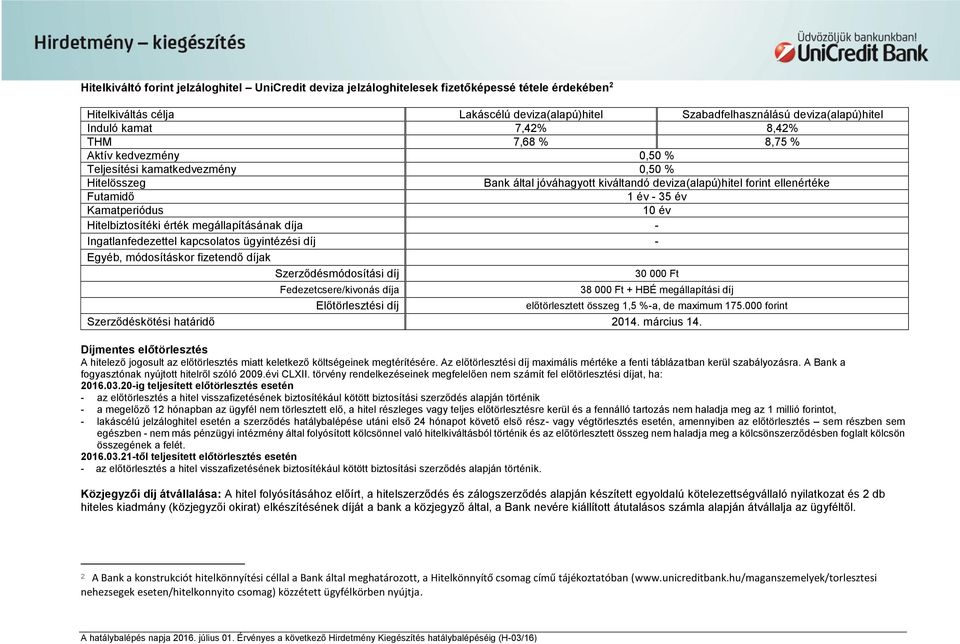 év Kamatperiódus 10 év Hitelbiztosítéki érték megállapításának díja - Ingatlanfedezettel kapcsolatos ügyintézési díj - Egyéb, módosításkor fizetendő díjak Szerződésmódosítási díj 30 000 Ft