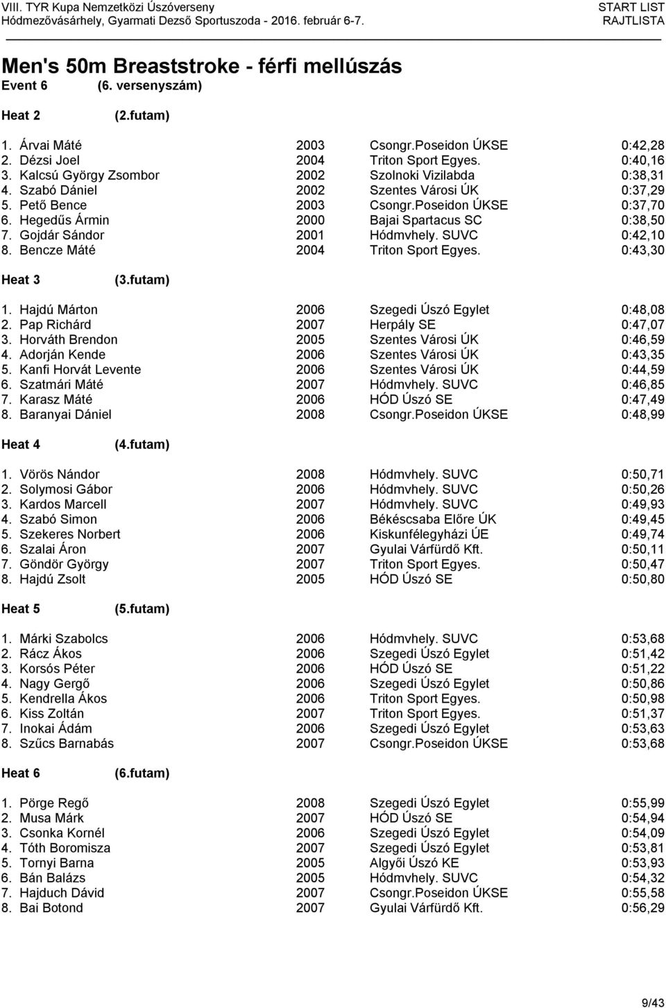 Gojdár Sándor 2001 Hódmvhely. SUVC 0:42,10 8. Bencze Máté 2004 Triton Sport Egyes. 0:43,30 1. Hajdú Márton 2006 Szegedi Úszó Egylet 0:48,08 2. Pap Richárd 2007 Herpály SE 0:47,07 3.