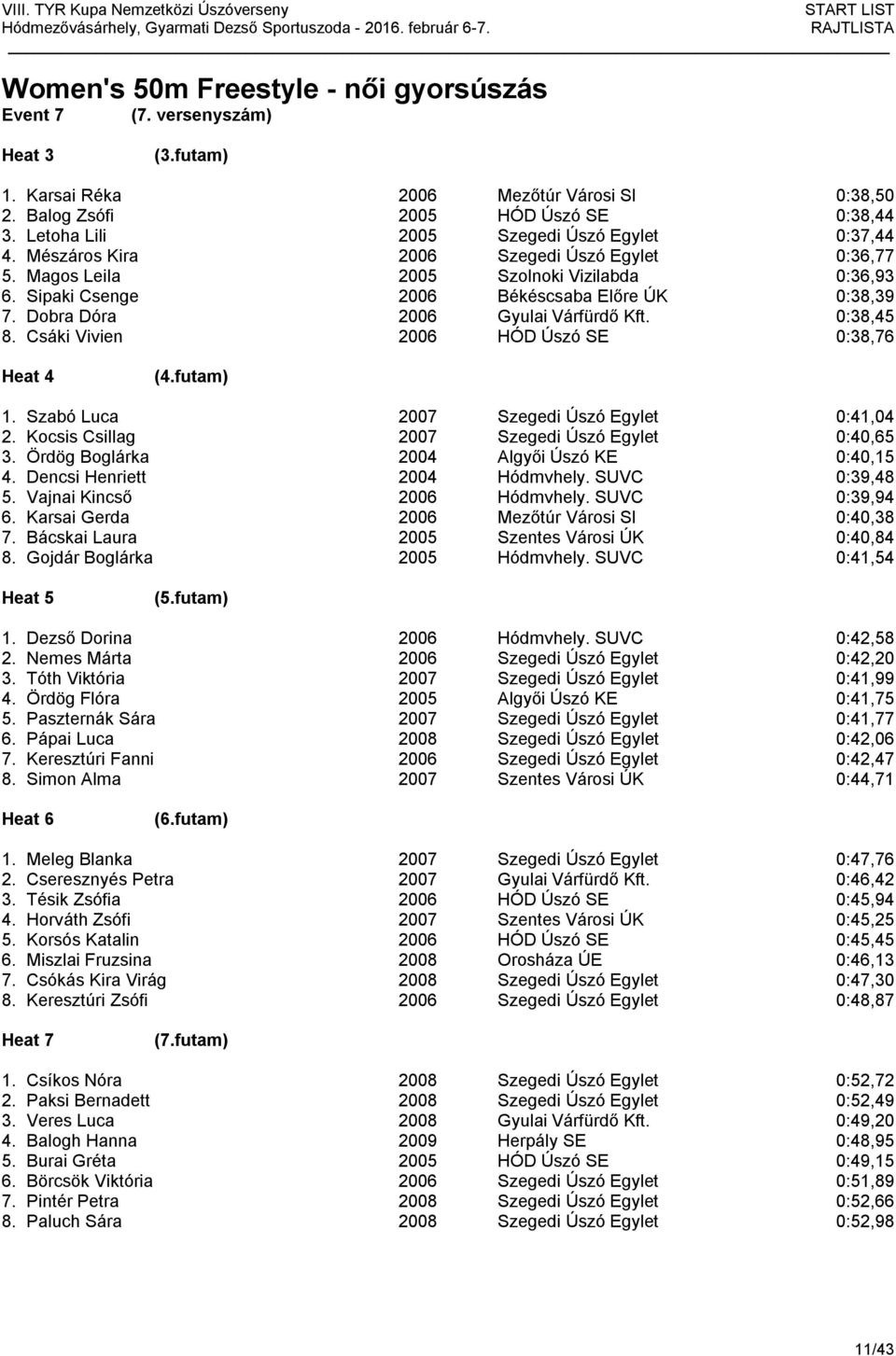 Csáki Vivien 2006 HÓD Úszó SE 0:38,76 1. Szabó Luca 2007 Szegedi Úszó Egylet 0:41,04 2. Kocsis Csillag 2007 Szegedi Úszó Egylet 0:40,65 3. Ördög Boglárka 2004 Algyői Úszó KE 0:40,15 4.
