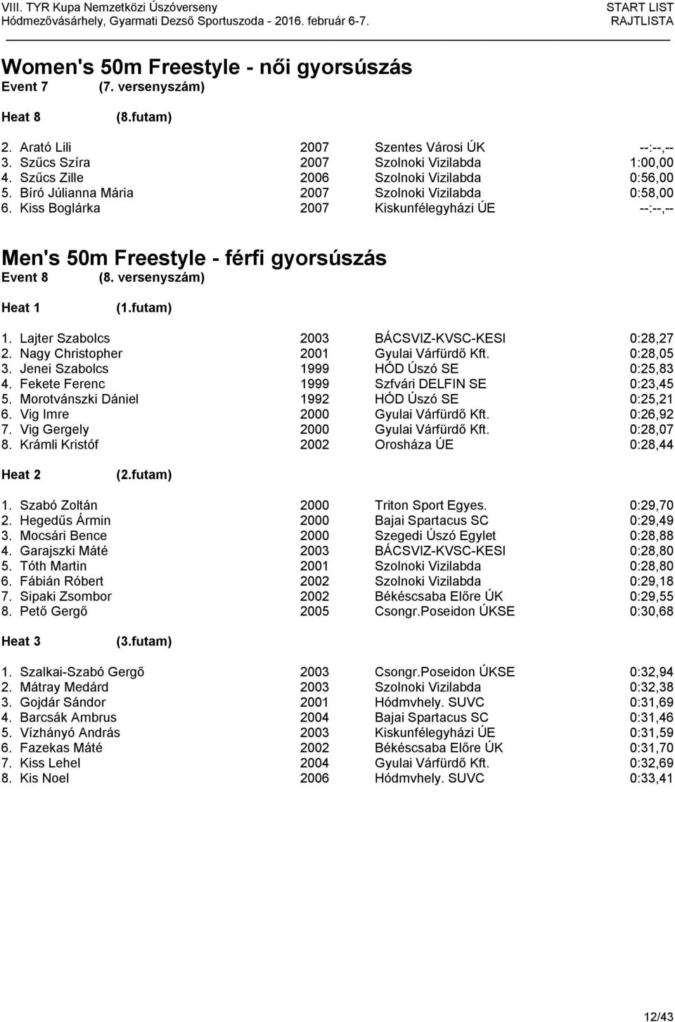 versenyszám) 1. Lajter Szabolcs 2003 BÁCSVIZ-KVSC-KESI 0:28,27 2. Nagy Christopher 2001 Gyulai Várfürdő Kft. 0:28,05 3. Jenei Szabolcs 1999 HÓD Úszó SE 0:25,83 4.