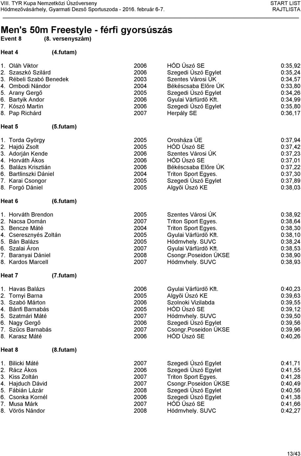 0:34,99 7. Kószó Martin 2006 Szegedi Úszó Egylet 0:35,80 8. Pap Richárd 2007 Herpály SE 0:36,17 1. Torda György 2005 Orosháza ÚE 0:37,94 2. Hajdú Zsolt 2005 HÓD Úszó SE 0:37,42 3.