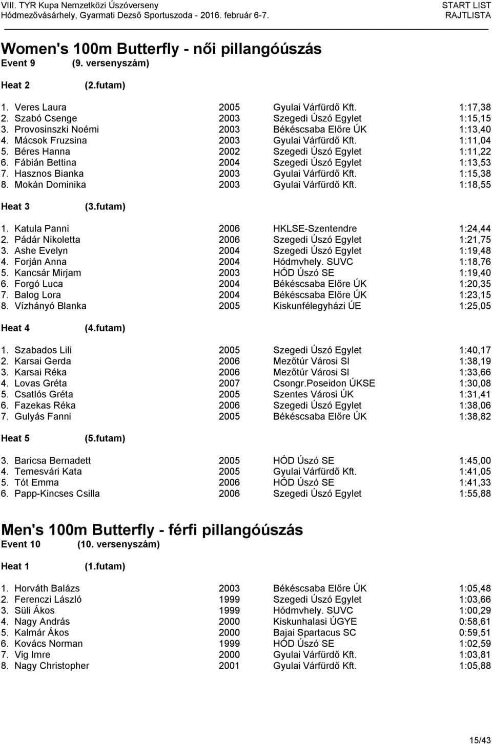 Fábián Bettina 2004 Szegedi Úszó Egylet 1:13,53 7. Hasznos Bianka 2003 Gyulai Várfürdő Kft. 1:15,38 8. Mokán Dominika 2003 Gyulai Várfürdő Kft. 1:18,55 1. Katula Panni 2006 HKLSE-Szentendre 1:24,44 2.
