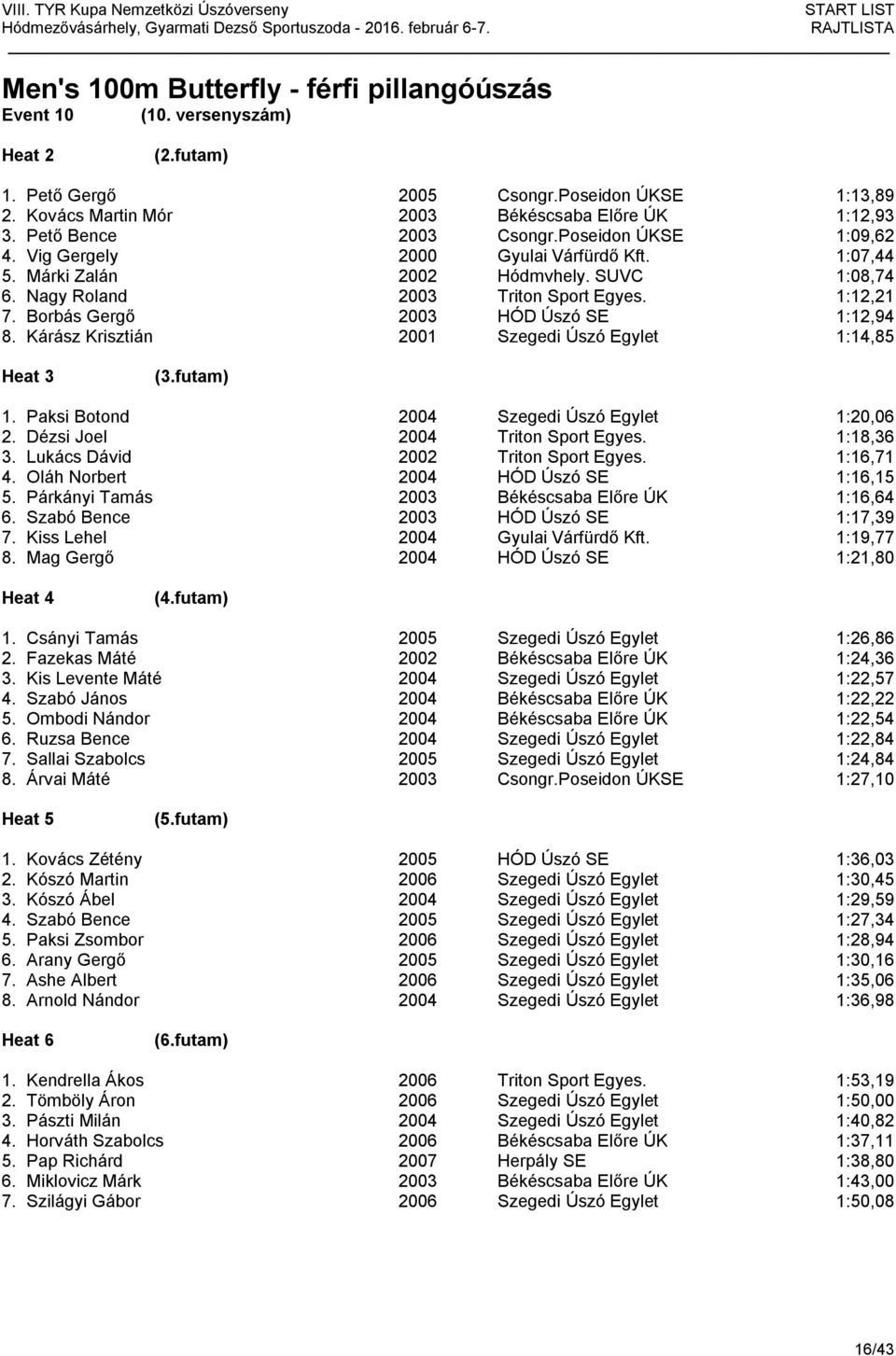 Borbás Gergő 2003 HÓD Úszó SE 1:12,94 8. Kárász Krisztián 2001 Szegedi Úszó Egylet 1:14,85 1. Paksi Botond 2004 Szegedi Úszó Egylet 1:20,06 2. Dézsi Joel 2004 Triton Sport Egyes. 1:18,36 3.