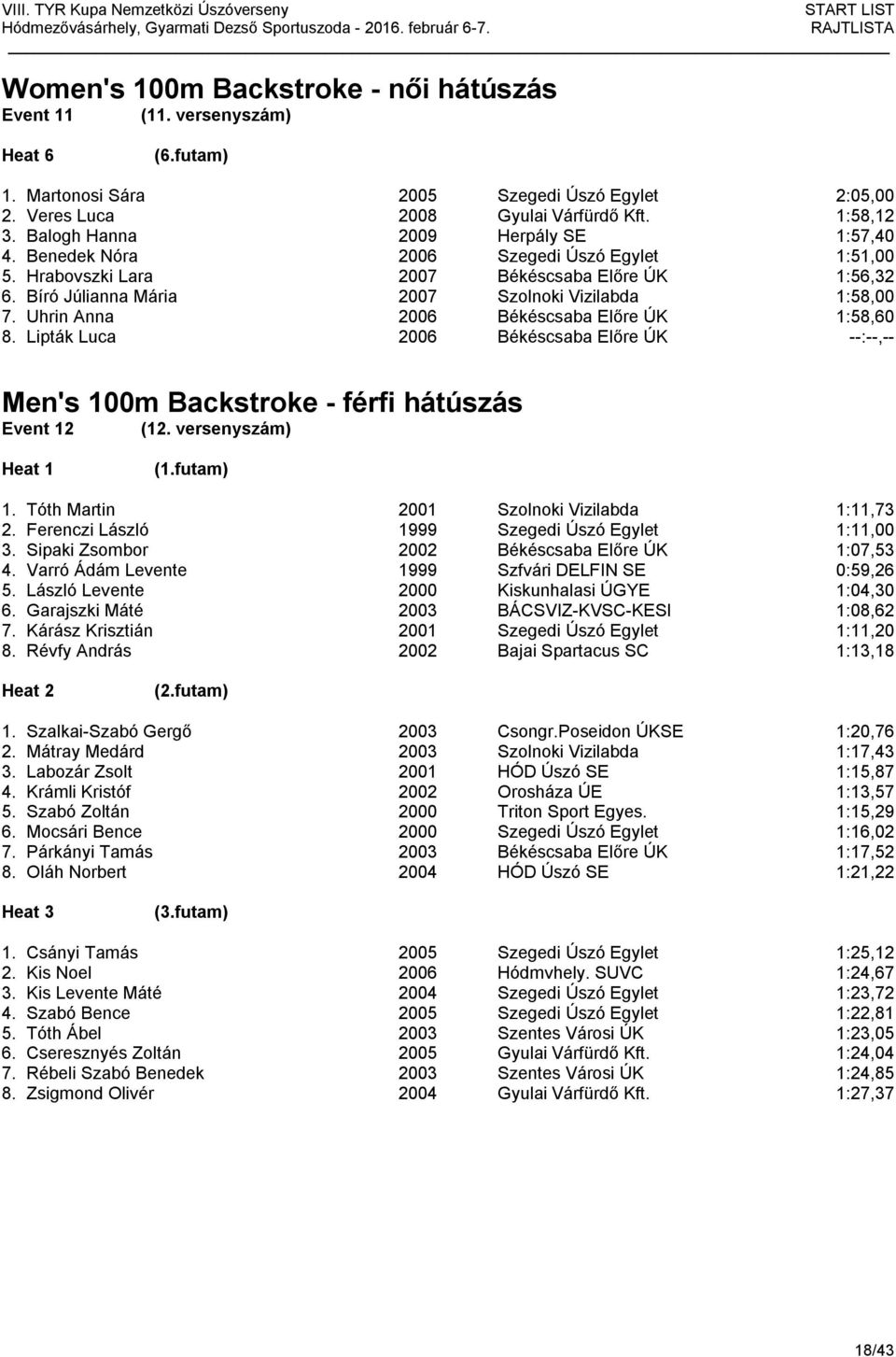 Uhrin Anna 2006 Békéscsaba Előre ÚK 1:58,60 8. Lipták Luca 2006 Békéscsaba Előre ÚK --:--,-- Men's 100m Backstroke - férfi hátúszás Event 12 (12. versenyszám) 1.