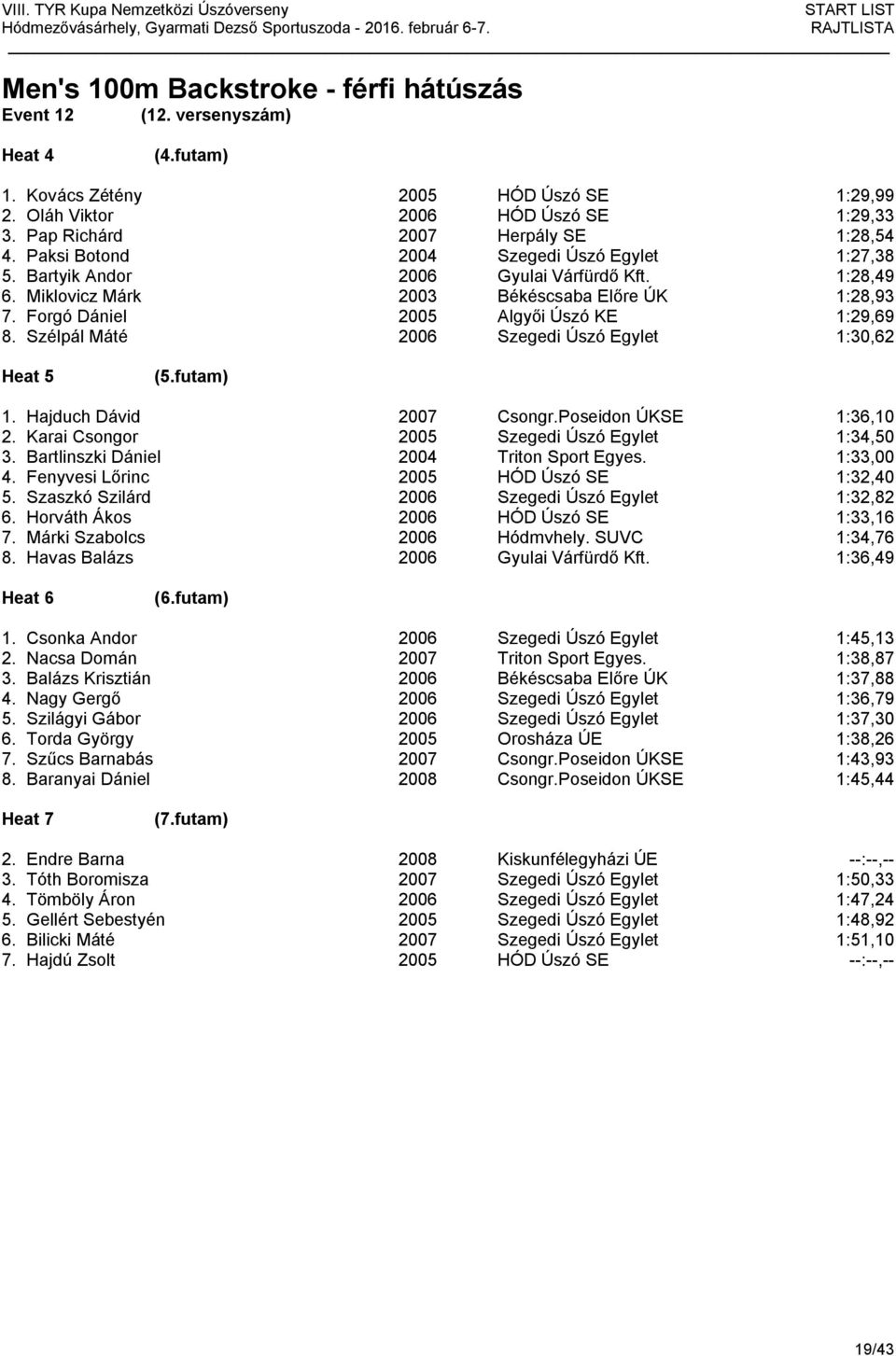 Szélpál Máté 2006 Szegedi Úszó Egylet 1:30,62 1. Hajduch Dávid 2007 Csongr.Poseidon ÚKSE 1:36,10 2. Karai Csongor 2005 Szegedi Úszó Egylet 1:34,50 3. Bartlinszki Dániel 2004 Triton Sport Egyes.