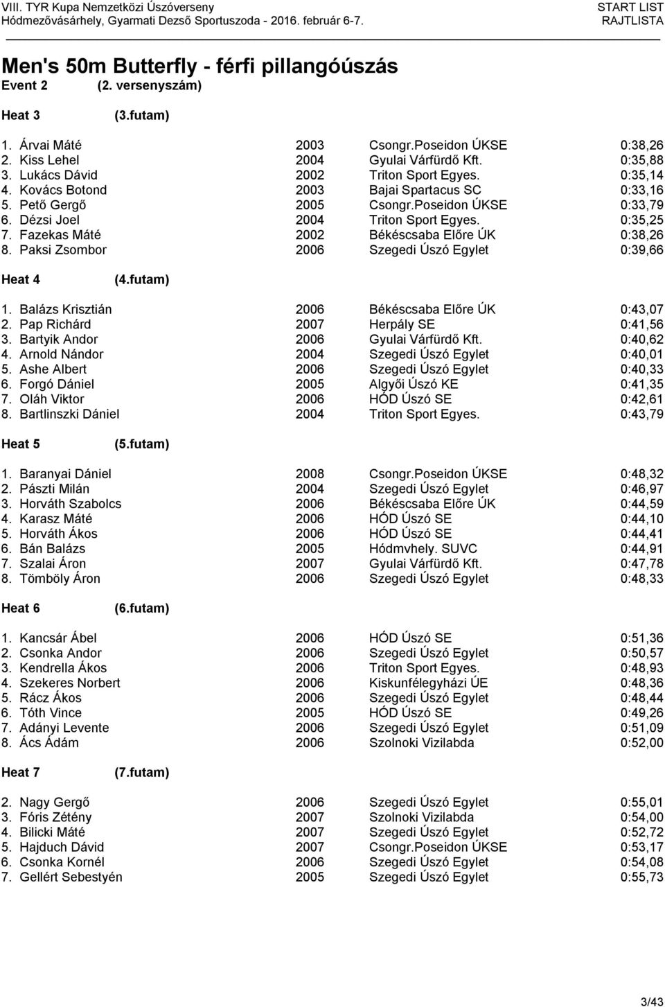 Fazekas Máté 2002 Békéscsaba Előre ÚK 0:38,26 8. Paksi Zsombor 2006 Szegedi Úszó Egylet 0:39,66 1. Balázs Krisztián 2006 Békéscsaba Előre ÚK 0:43,07 2. Pap Richárd 2007 Herpály SE 0:41,56 3.