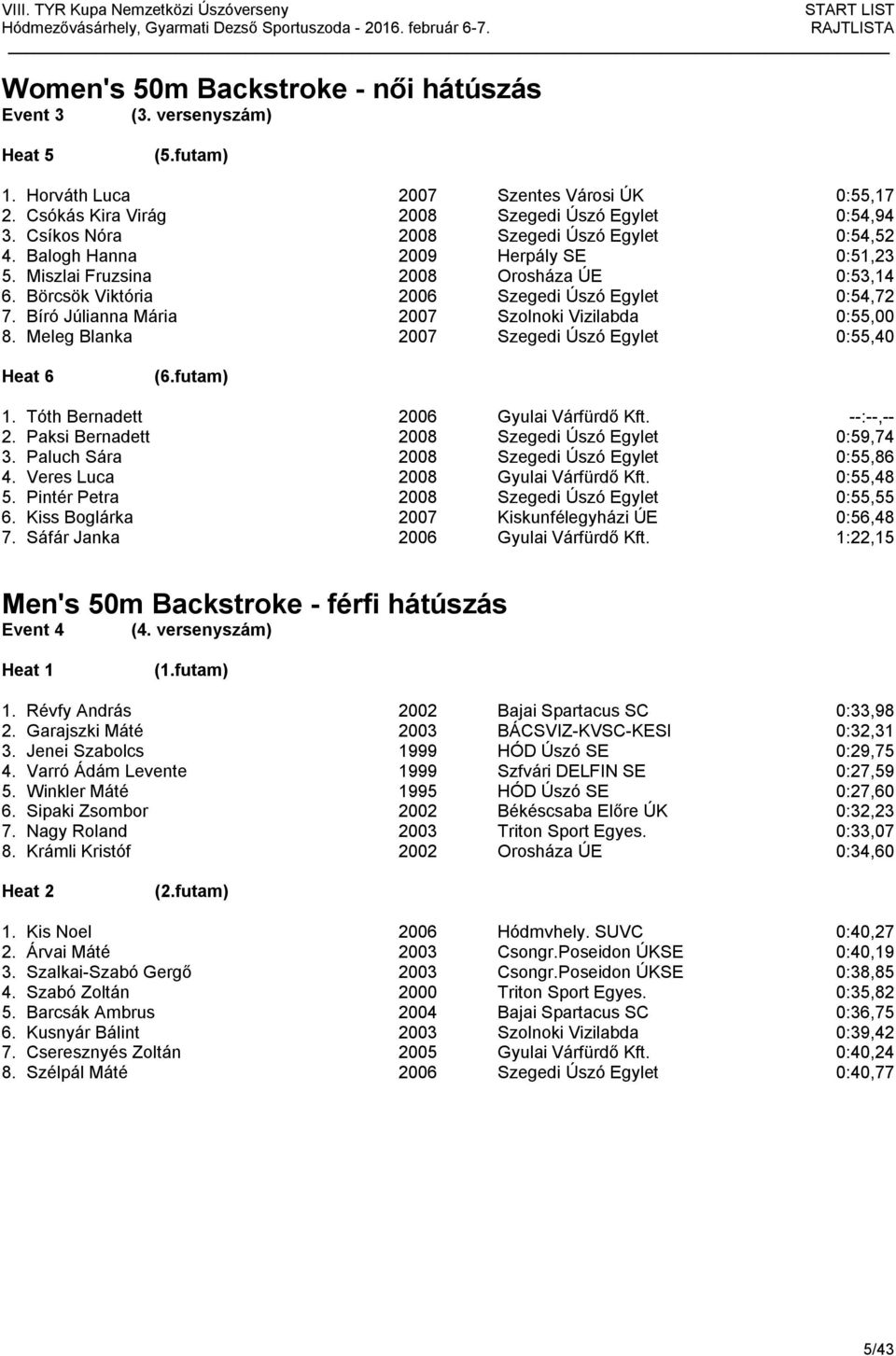 Bíró Júlianna Mária 2007 Szolnoki Vizilabda 0:55,00 8. Meleg Blanka 2007 Szegedi Úszó Egylet 0:55,40 Heat 6 (6.futam) 1. Tóth Bernadett 2006 Gyulai Várfürdő Kft. --:--,-- 2.