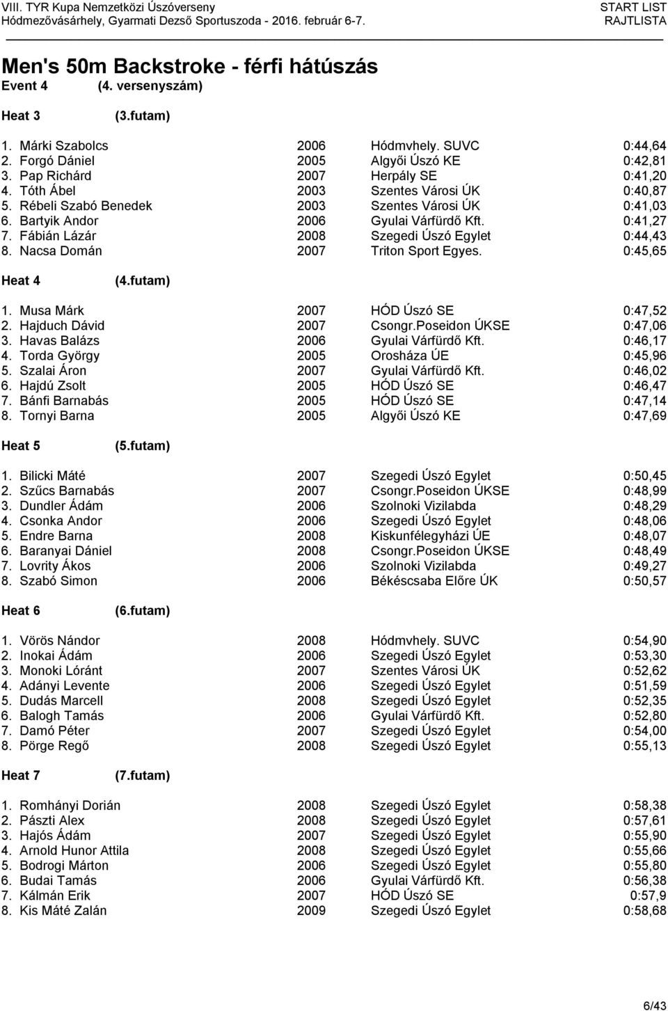 Nacsa Domán 2007 Triton Sport Egyes. 0:45,65 1. Musa Márk 2007 HÓD Úszó SE 0:47,52 2. Hajduch Dávid 2007 Csongr.Poseidon ÚKSE 0:47,06 3. Havas Balázs 2006 Gyulai Várfürdő Kft. 0:46,17 4.