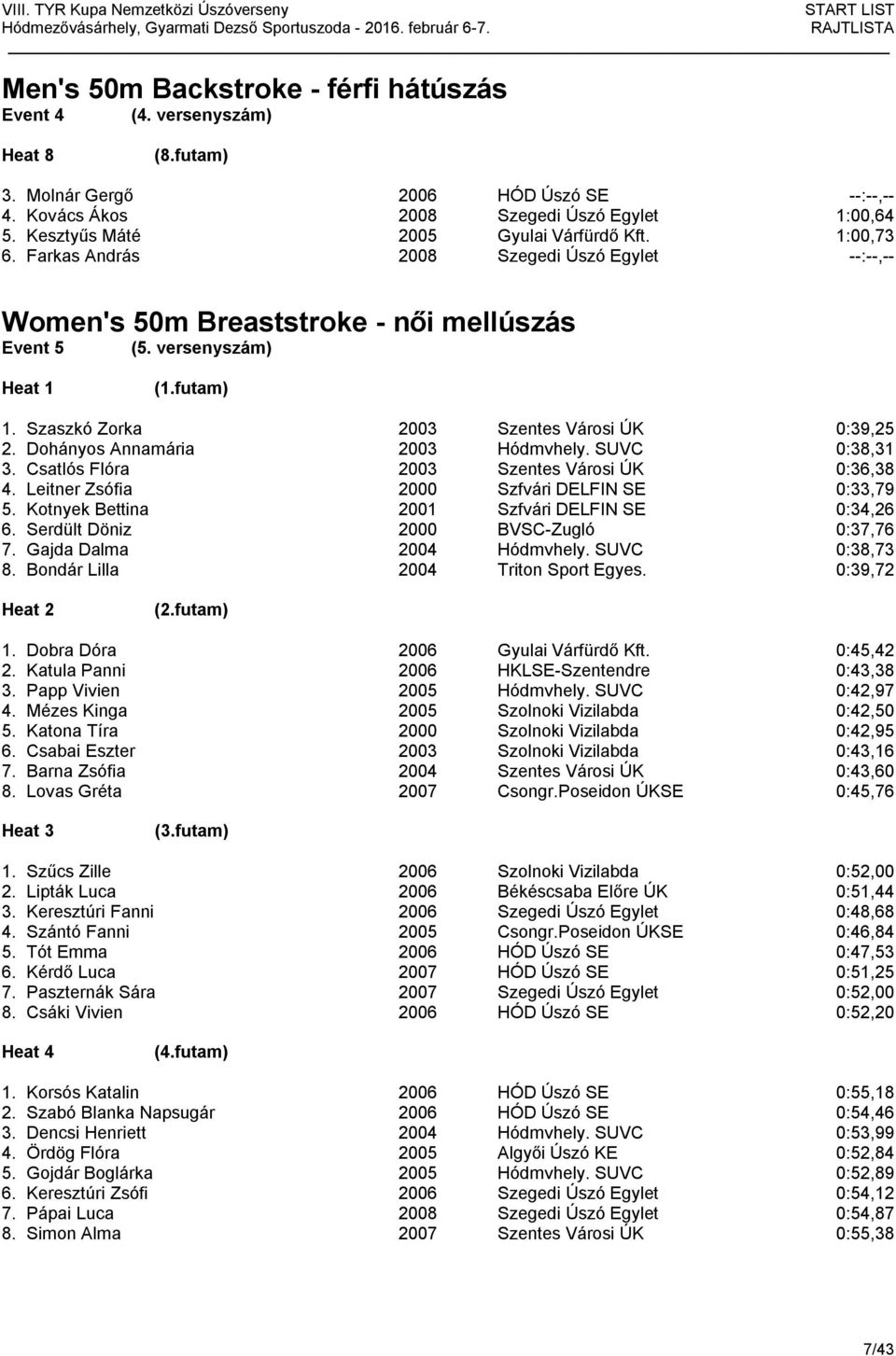 Szaszkó Zorka 2003 Szentes Városi ÚK 0:39,25 2. Dohányos Annamária 2003 Hódmvhely. SUVC 0:38,31 3. Csatlós Flóra 2003 Szentes Városi ÚK 0:36,38 4. Leitner Zsófia 2000 Szfvári DELFIN SE 0:33,79 5.